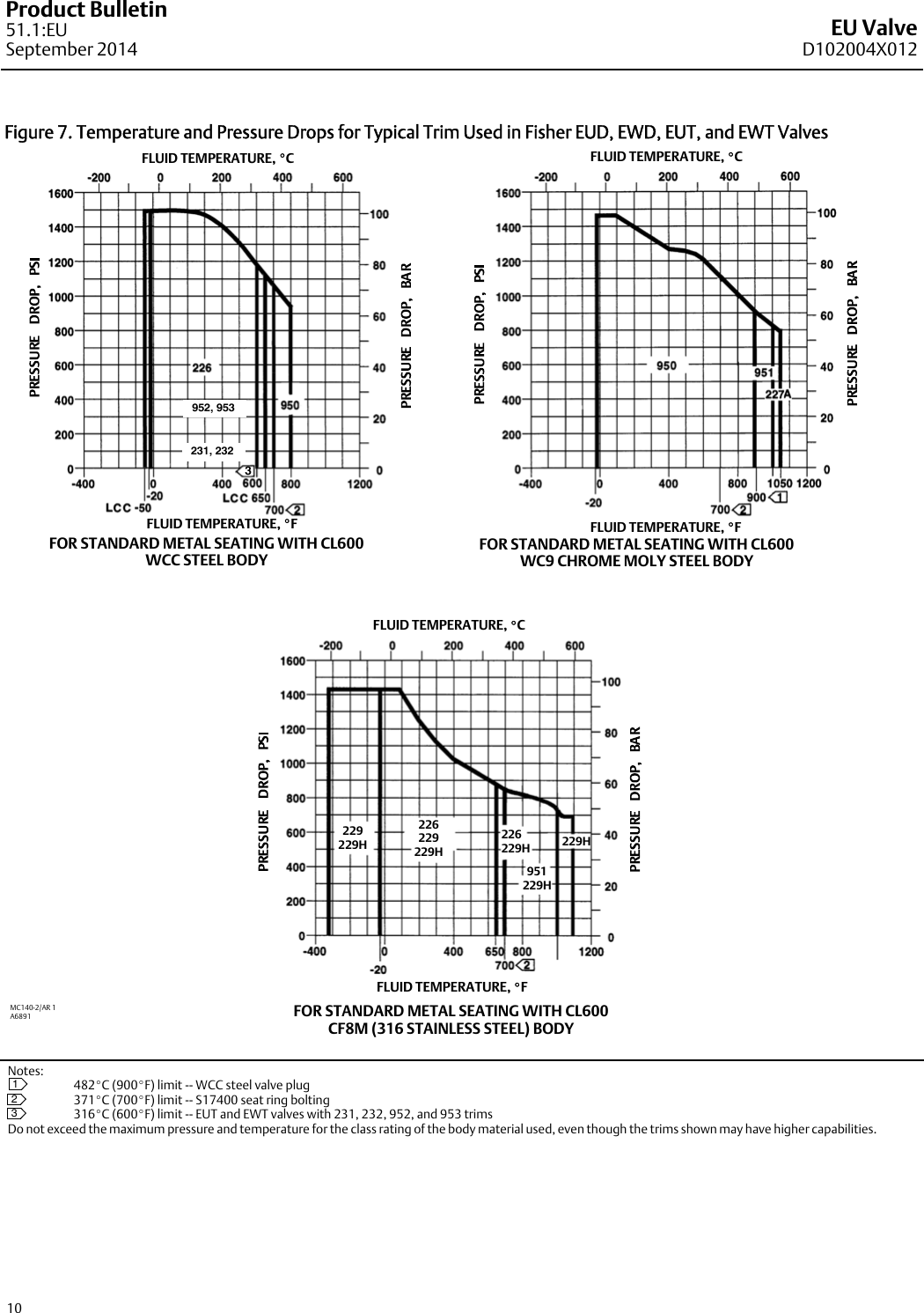 Page 10 of 12 - Emerson Emerson-Fisher-Eu-Data-Sheet-  Emerson-fisher-eu-data-sheet