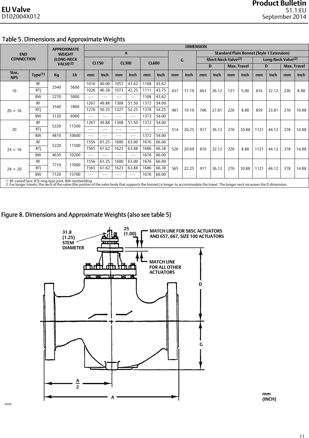 Page 11 of 12 - Emerson Emerson-Fisher-Eu-Data-Sheet-  Emerson-fisher-eu-data-sheet