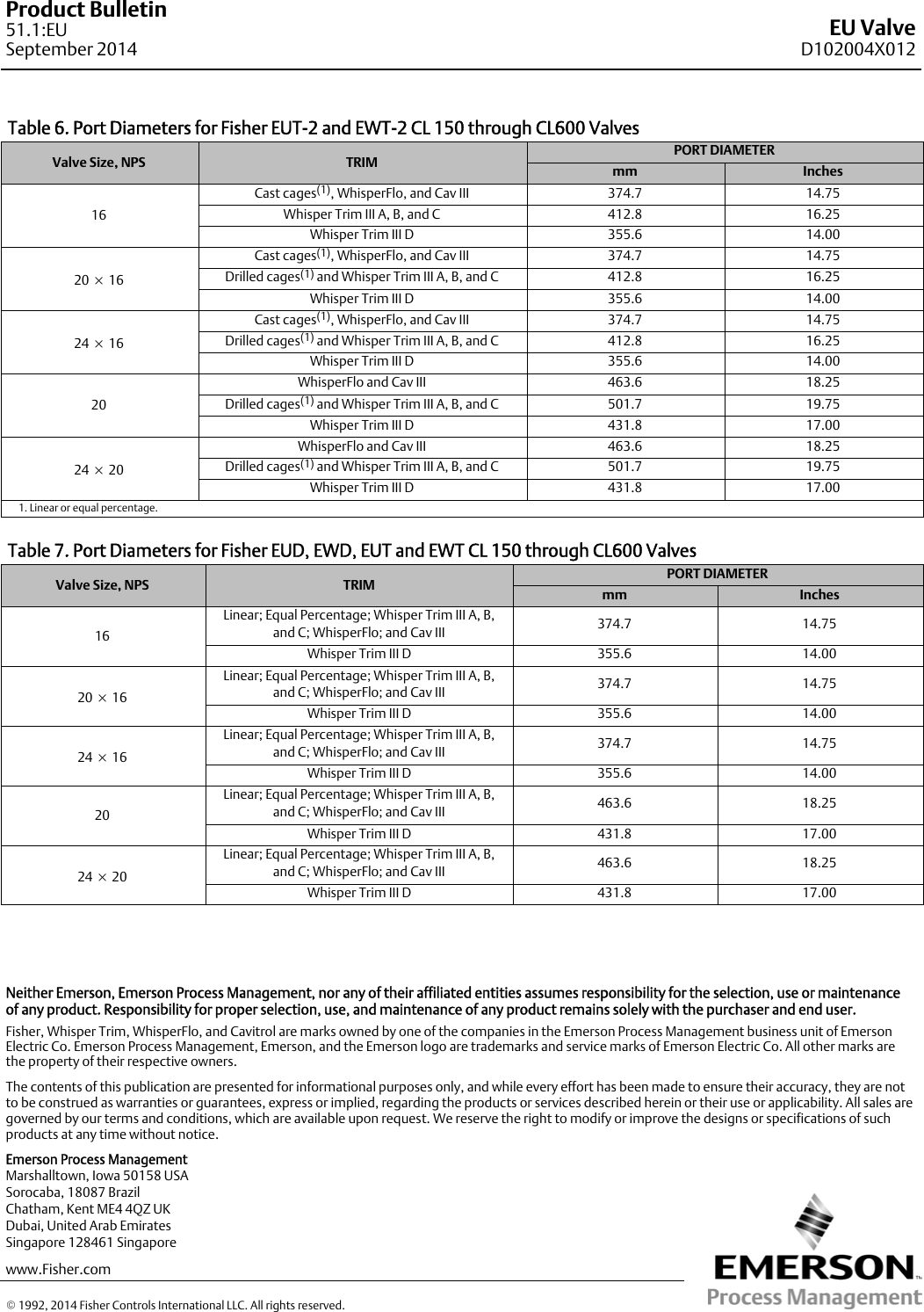 Page 12 of 12 - Emerson Emerson-Fisher-Eu-Data-Sheet-  Emerson-fisher-eu-data-sheet