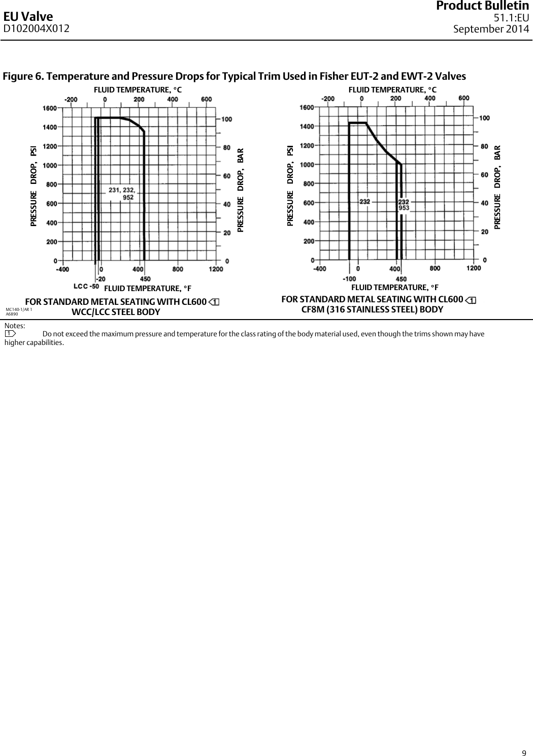 Page 9 of 12 - Emerson Emerson-Fisher-Eu-Data-Sheet-  Emerson-fisher-eu-data-sheet