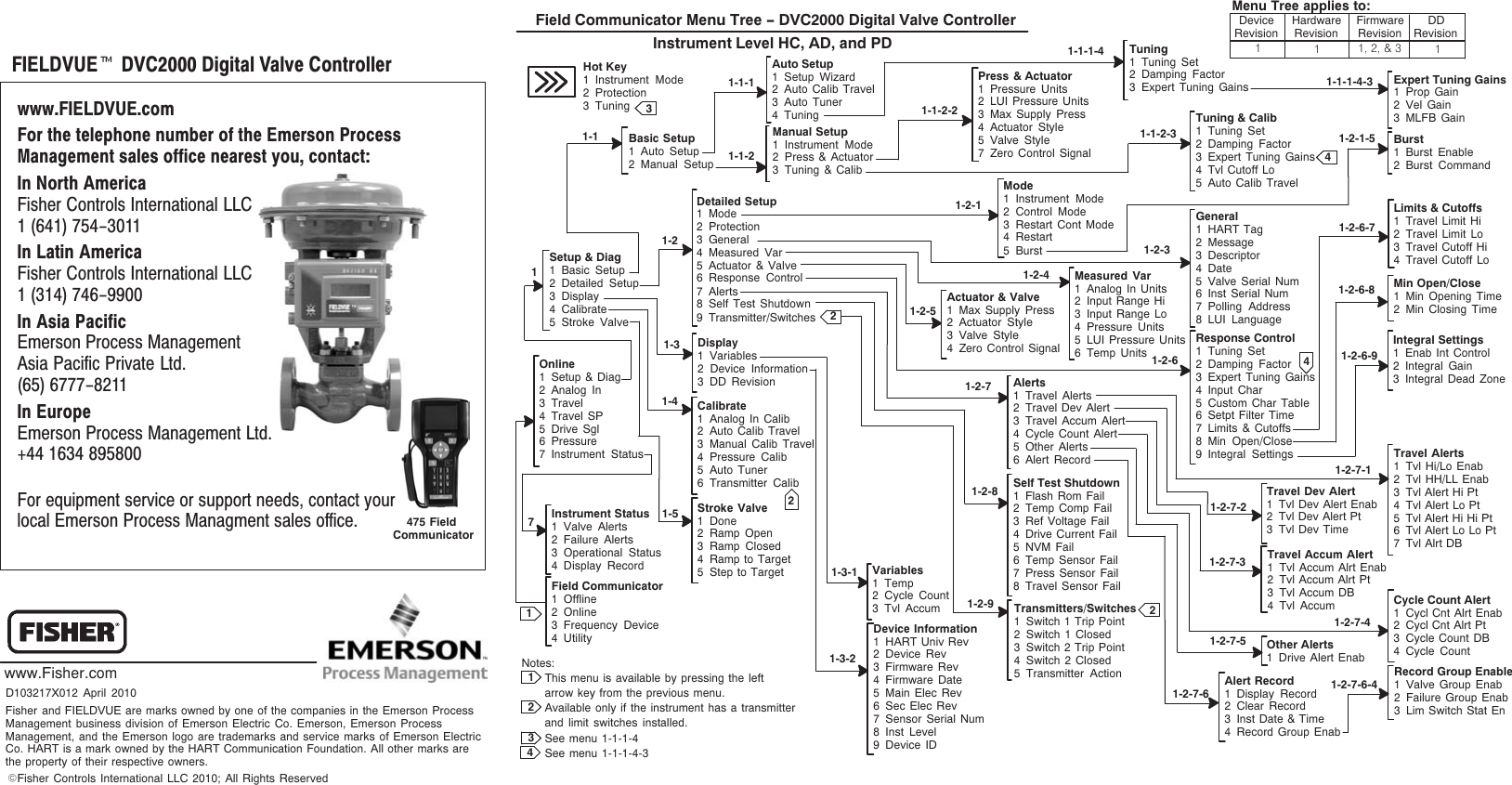 10 Emerson Process Management