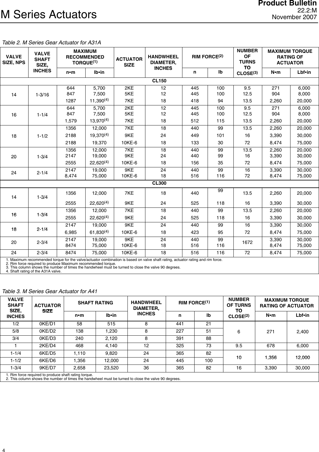 Emerson Fisher Posi Seal A11 Data Sheet