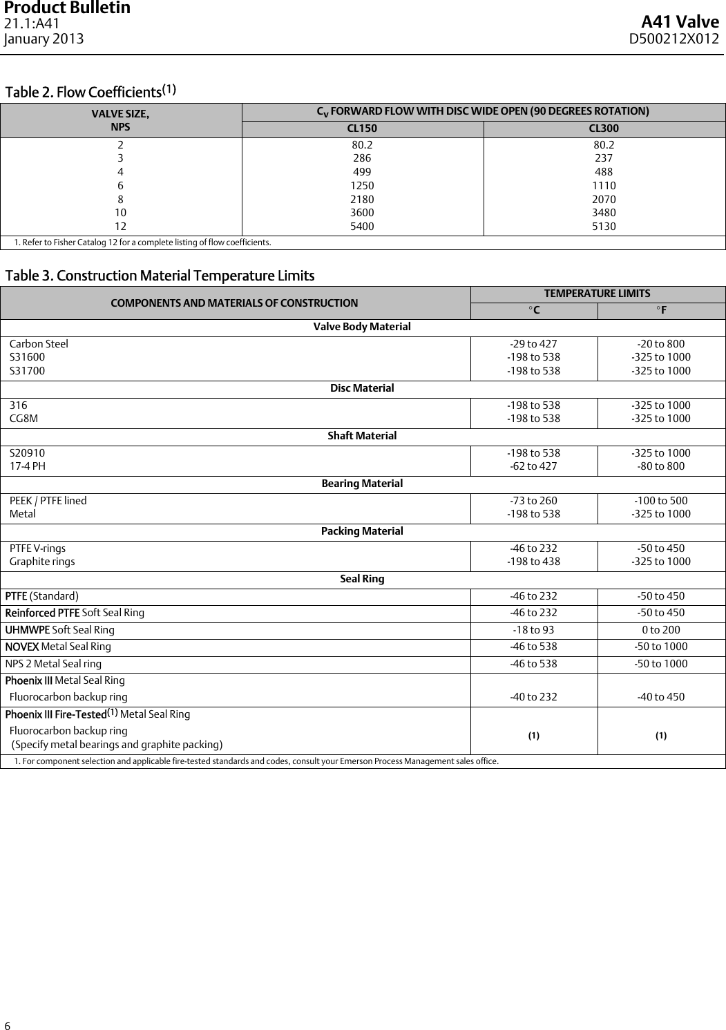 Emerson Fisher Posi Seal A41 Data Sheet D500212X012_Jan13