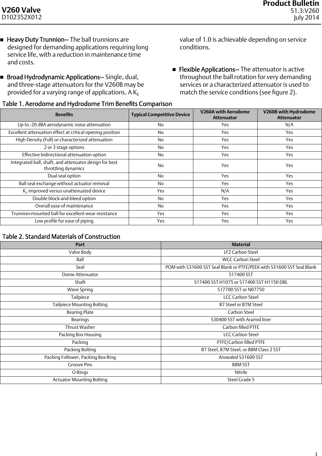 Page 3 of 8 - Emerson Emerson-Fisher-V260-Data-Sheet-  Emerson-fisher-v260-data-sheet