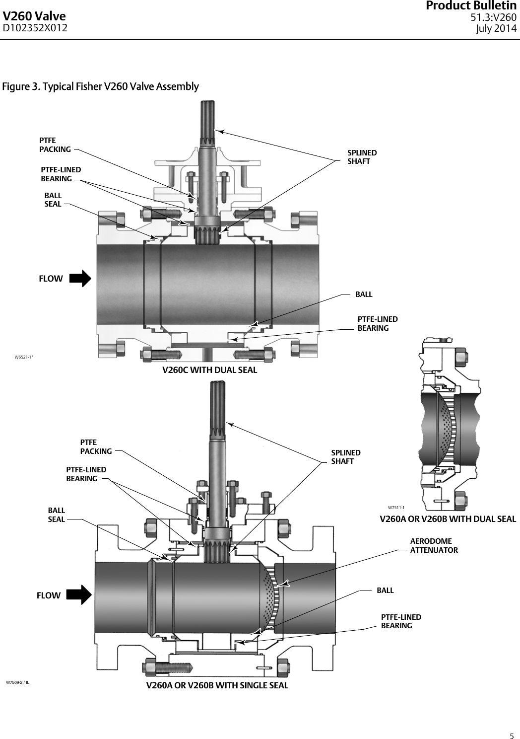 Page 5 of 8 - Emerson Emerson-Fisher-V260-Data-Sheet-  Emerson-fisher-v260-data-sheet