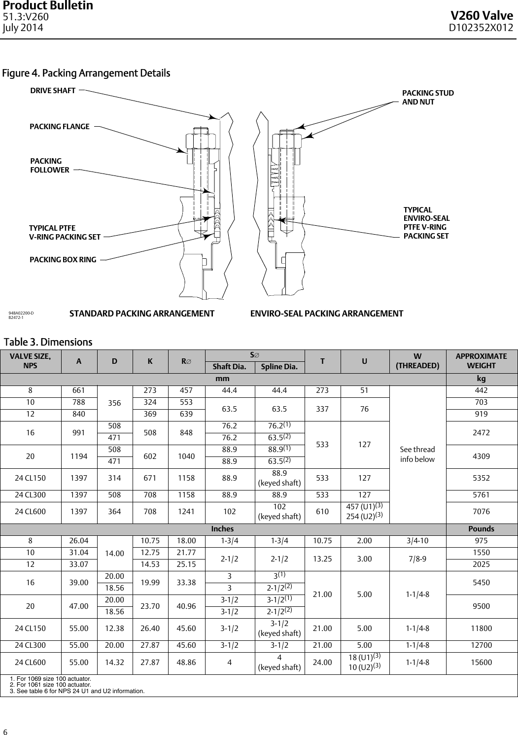 Page 6 of 8 - Emerson Emerson-Fisher-V260-Data-Sheet-  Emerson-fisher-v260-data-sheet