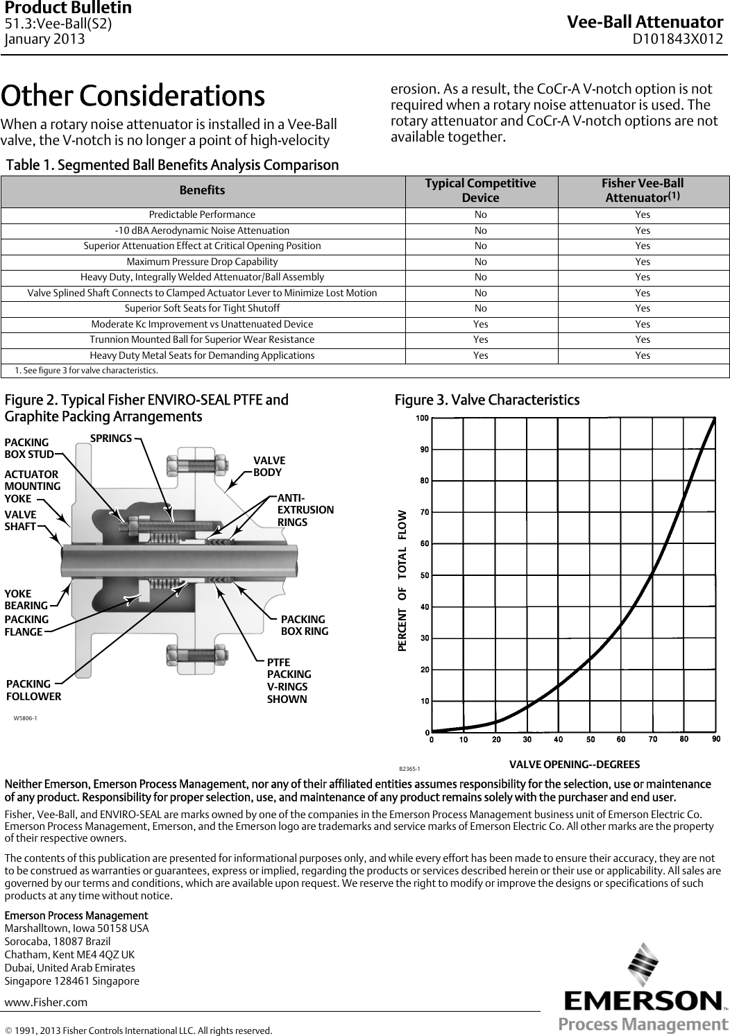 Emerson V150 User Guide