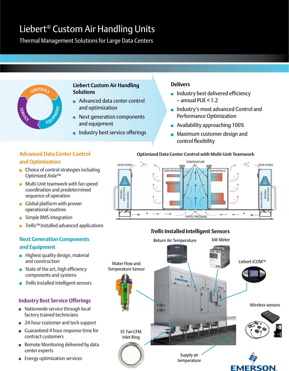 Page 1 of 2 - Emerson Emerson-Liebert-Custom-Air-Handling-Units-Data-Sheet-  Emerson-liebert-custom-air-handling-units-data-sheet