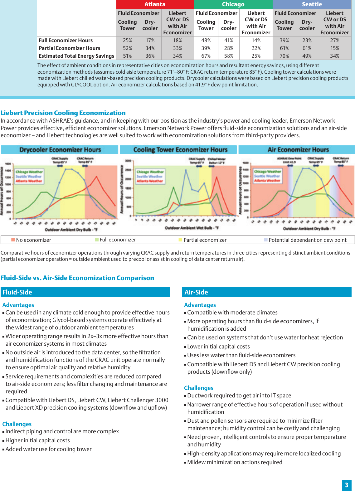 Page 3 of 8 - Emerson Emerson-Liebert-Economizer-Solutions-Brochures-And-Data-Sheets-  Emerson-liebert-economizer-solutions-brochures-and-data-sheets