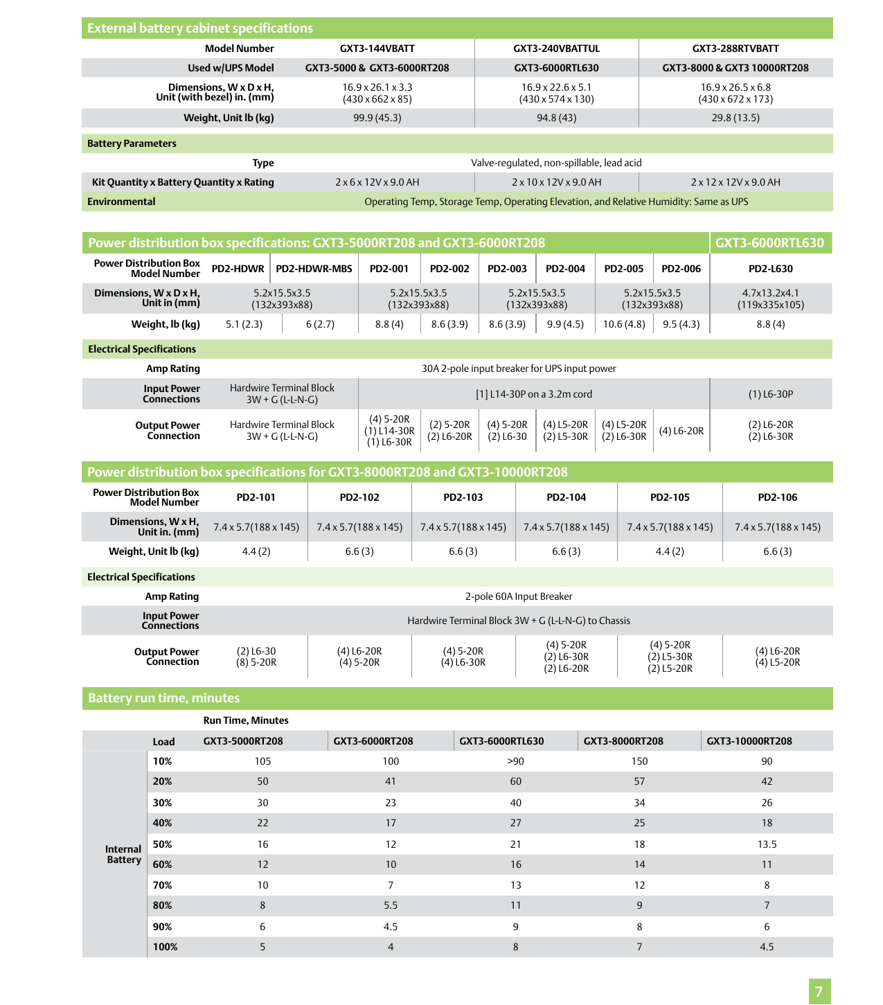 Page 7 of 8 - Emerson Emerson-Liebert-Gxt3-On-Line-Ups-5-10-Kva-Brochures-And-Data-Sheets-  Emerson-liebert-gxt3-on-line-ups-5-10-kva-brochures-and-data-sheets