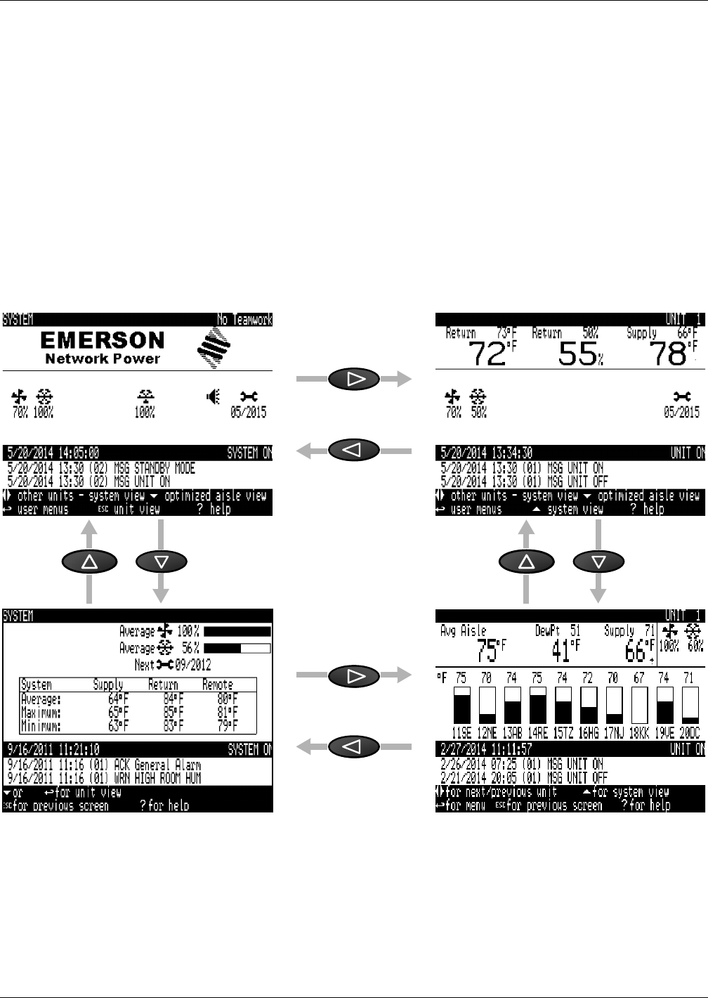 Emerson Liebert Icom Users Manual