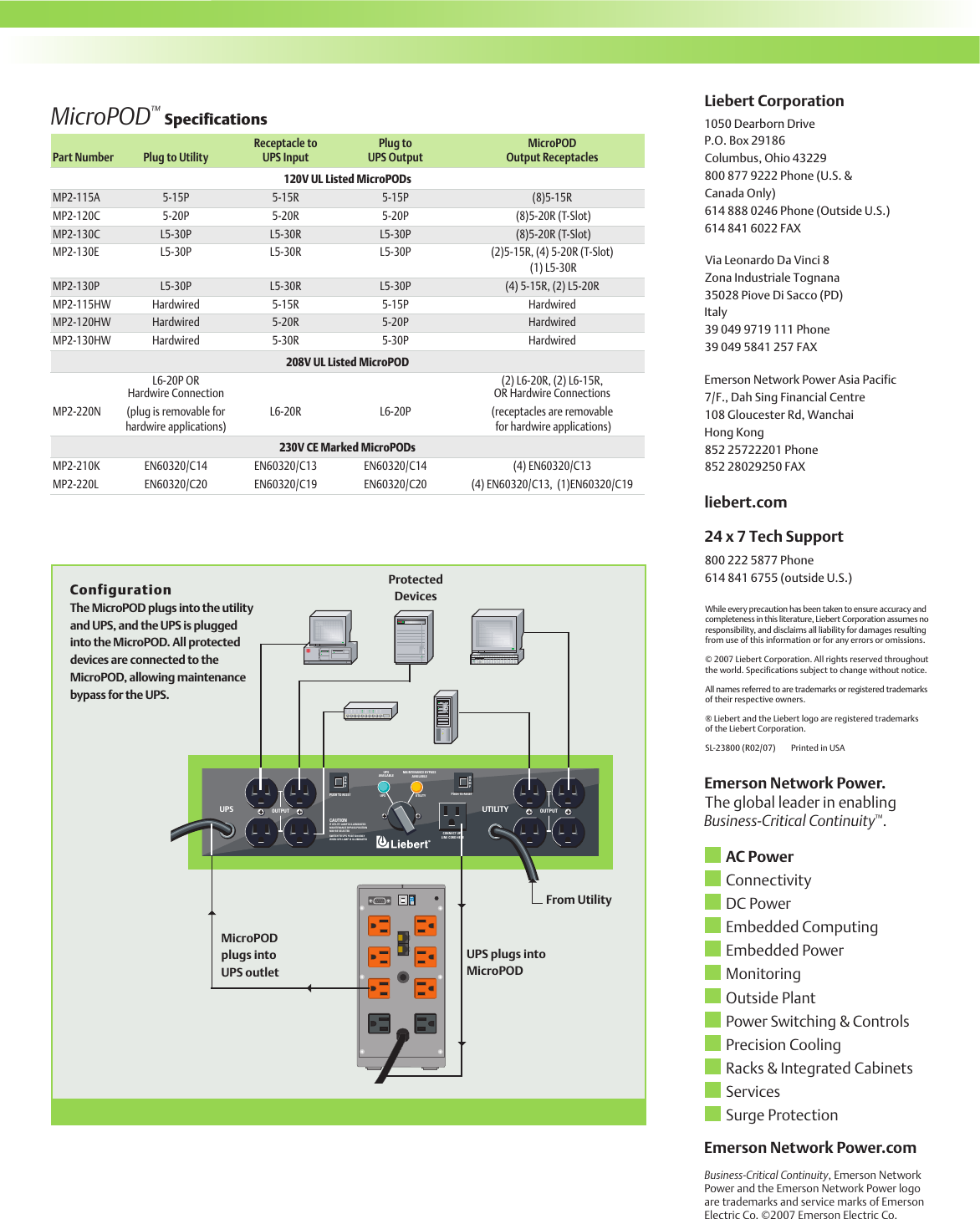 Page 2 of 2 - Emerson Emerson-Liebert-Micropod-Maintenance-Bypass-And-Output-Distribution-Accessory-Brochures-And-Data-Sheets- Emerson-liebert-micropod-maintenance-bypass-and-output-distribution-accessory-brochures-and-data-sheets