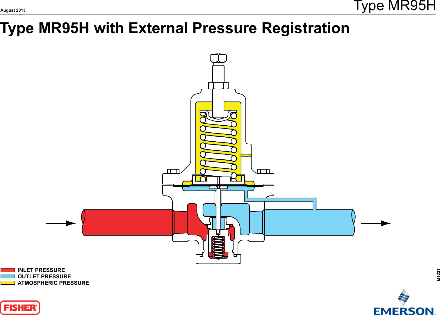 Emerson Mr95 Series Pressure Reducing Regulators Drawings And