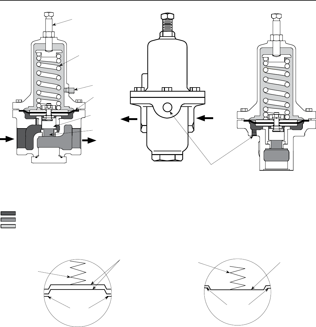 Emerson Mr98 Series Backpressure Regulators Relief And Differential ...