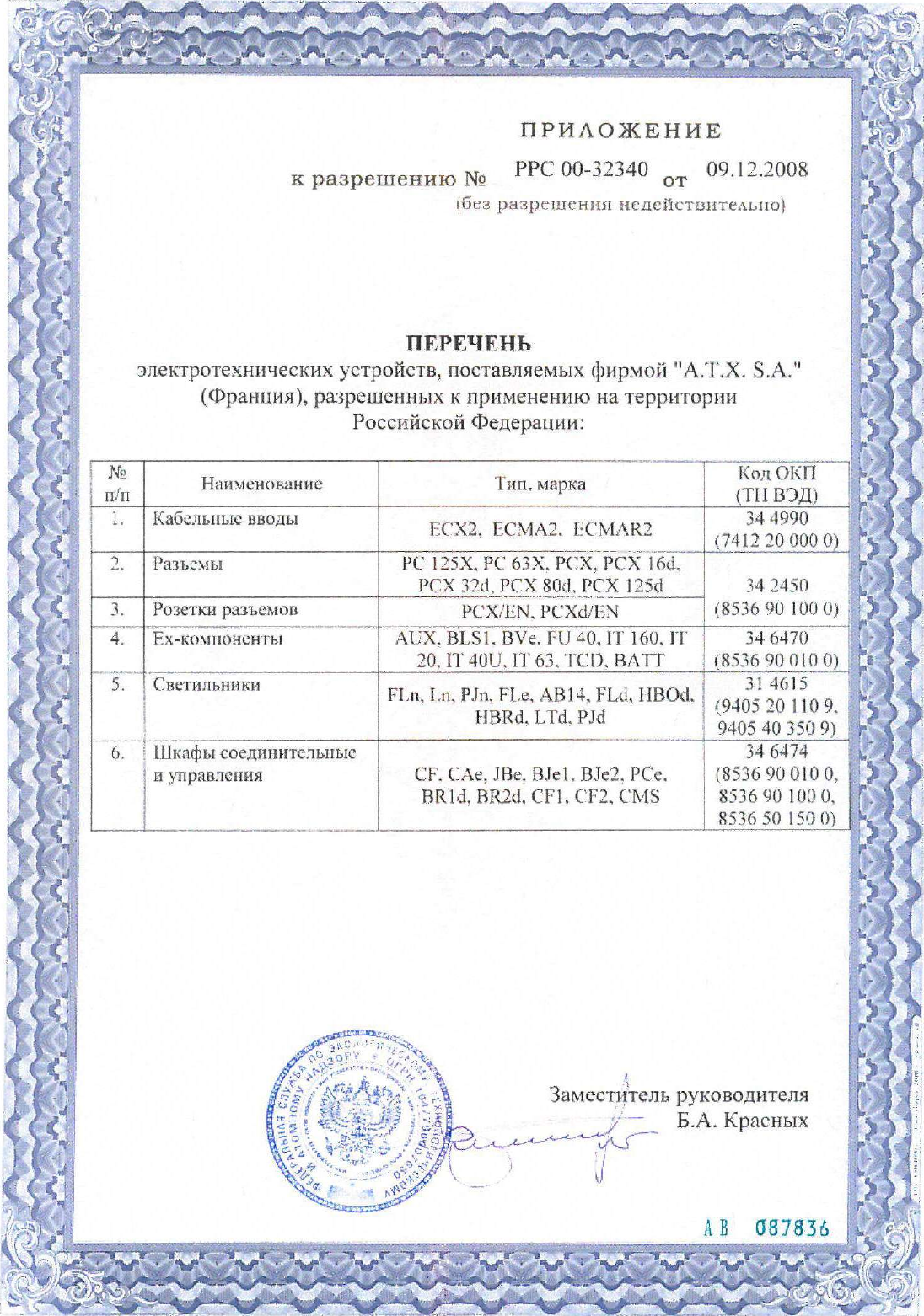 Page 2 of 2 - Emerson Emerson-Ms-Motor-Starters-Certificate- SKMBT_C25308121213330  Emerson-ms-motor-starters-certificate