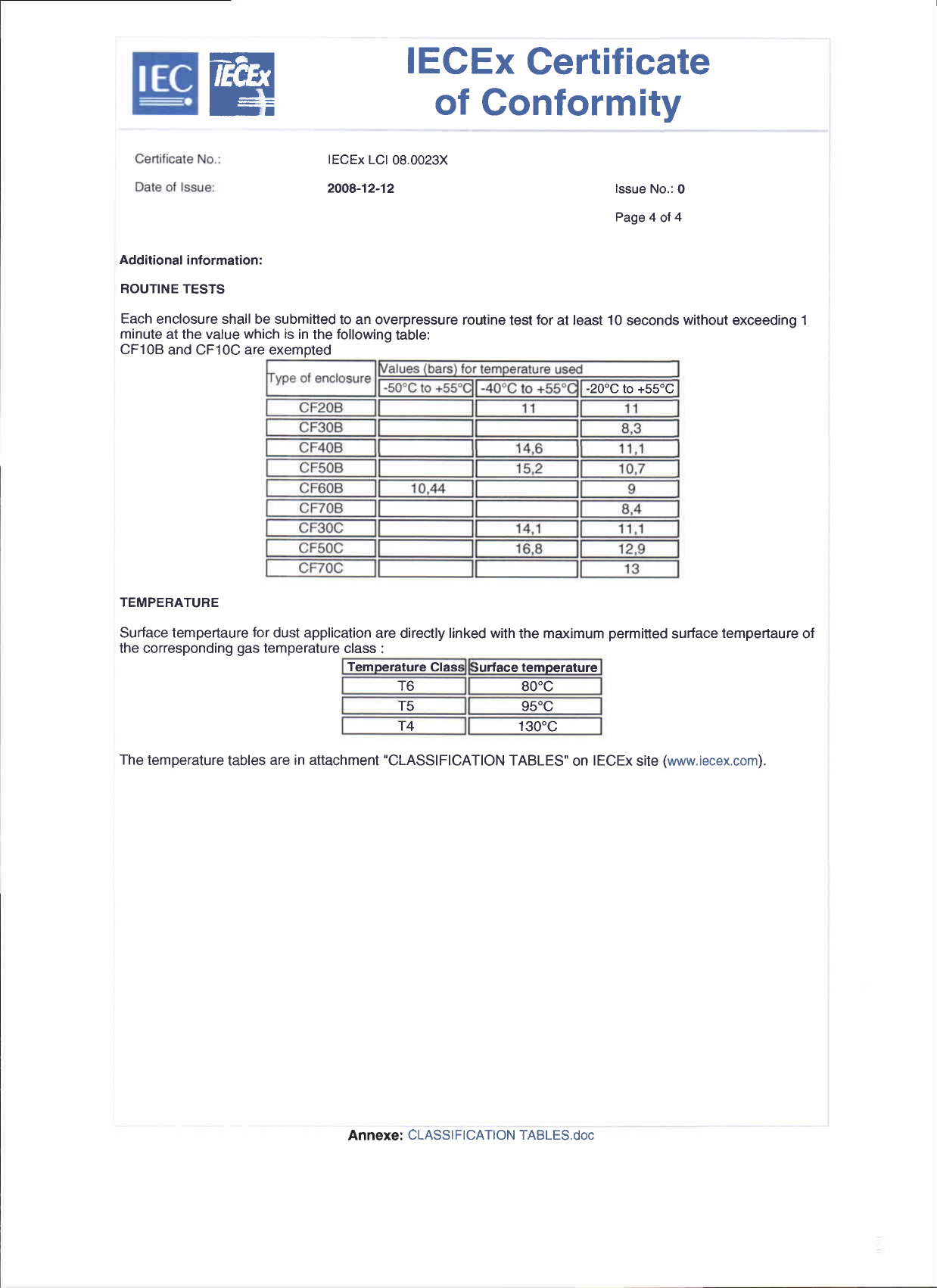 Page 4 of 4 - Emerson Emerson-Ms-Motor-Starters-Certificate-  Emerson-ms-motor-starters-certificate