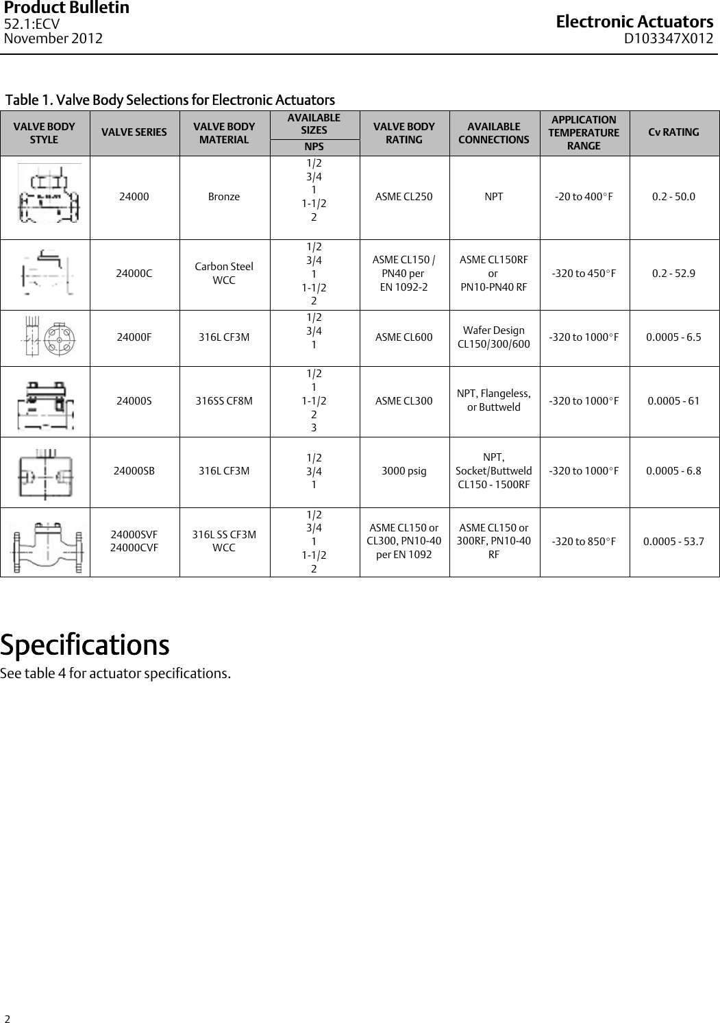 Page 2 of 8 - Emerson Emerson-Mv-1020-Data-Sheet-  Emerson-mv-1020-data-sheet
