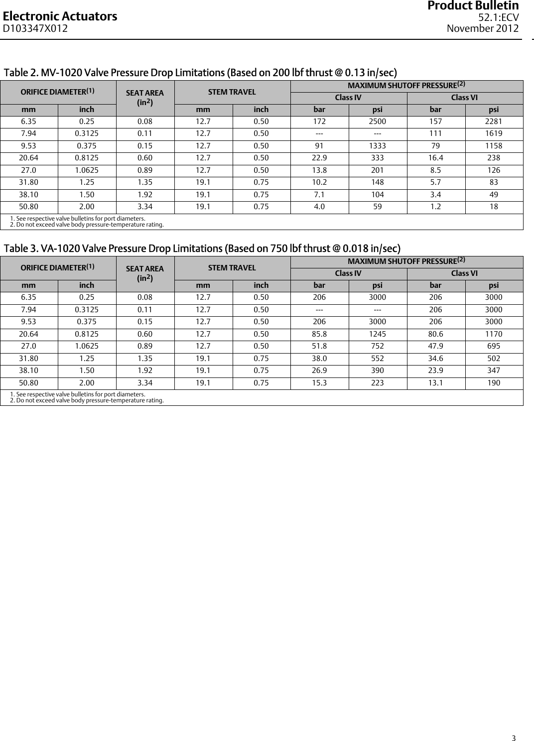 Emerson Mv 1020 Data Sheet