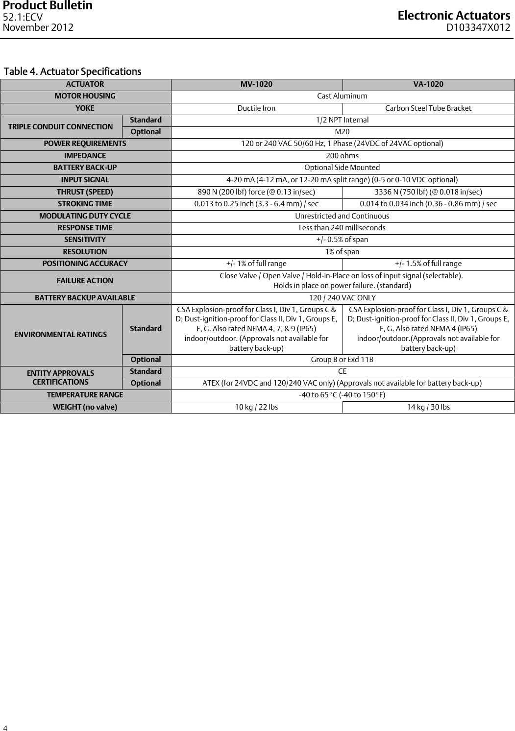 Page 4 of 8 - Emerson Emerson-Mv-1020-Data-Sheet-  Emerson-mv-1020-data-sheet