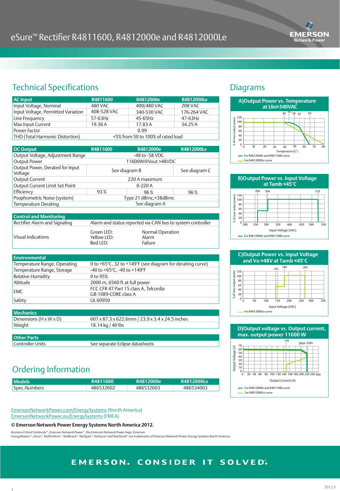 Emerson Netsure 802 Dc Power System Brochures And Data Sheets ESure