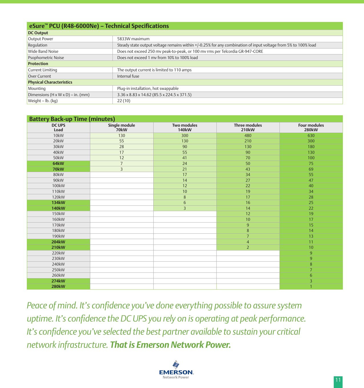 Page 11 of 12 - Emerson Emerson-Netsure-Itm-48-Vdc-Ups-70-Kw-To-280-Kw-Brochure-  Emerson-netsure-itm-48-vdc-ups-70-kw-to-280-kw-brochure