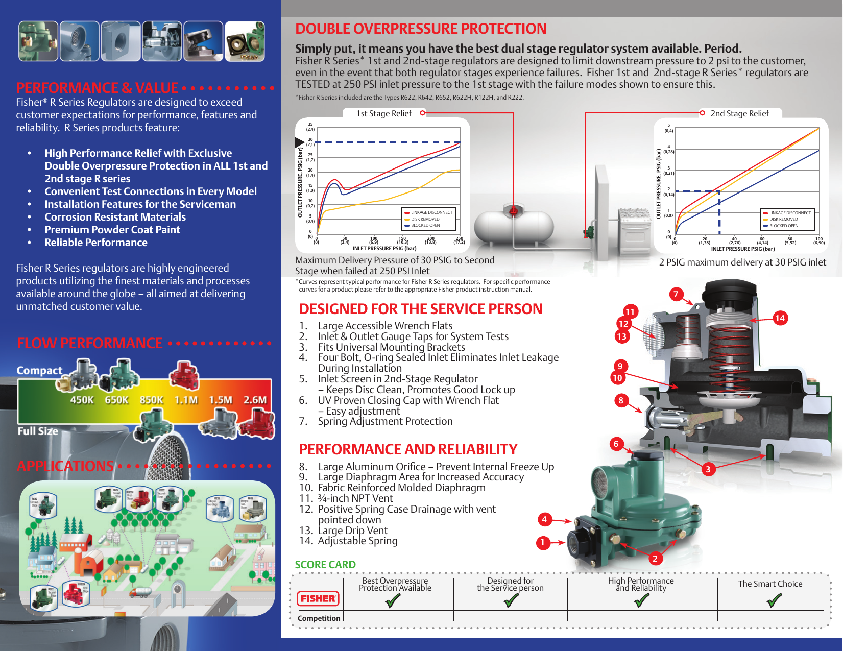 Page 2 of 2 - Emerson Emerson-R222-Series-Second-Stage-Regulator-Brochure-  Emerson-r222-series-second-stage-regulator-brochure