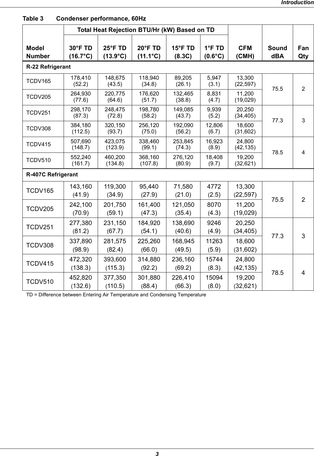 Page 7 of 12 - Emerson Emerson-Tcdvtm-Users-Manual-  Emerson-tcdvtm-users-manual