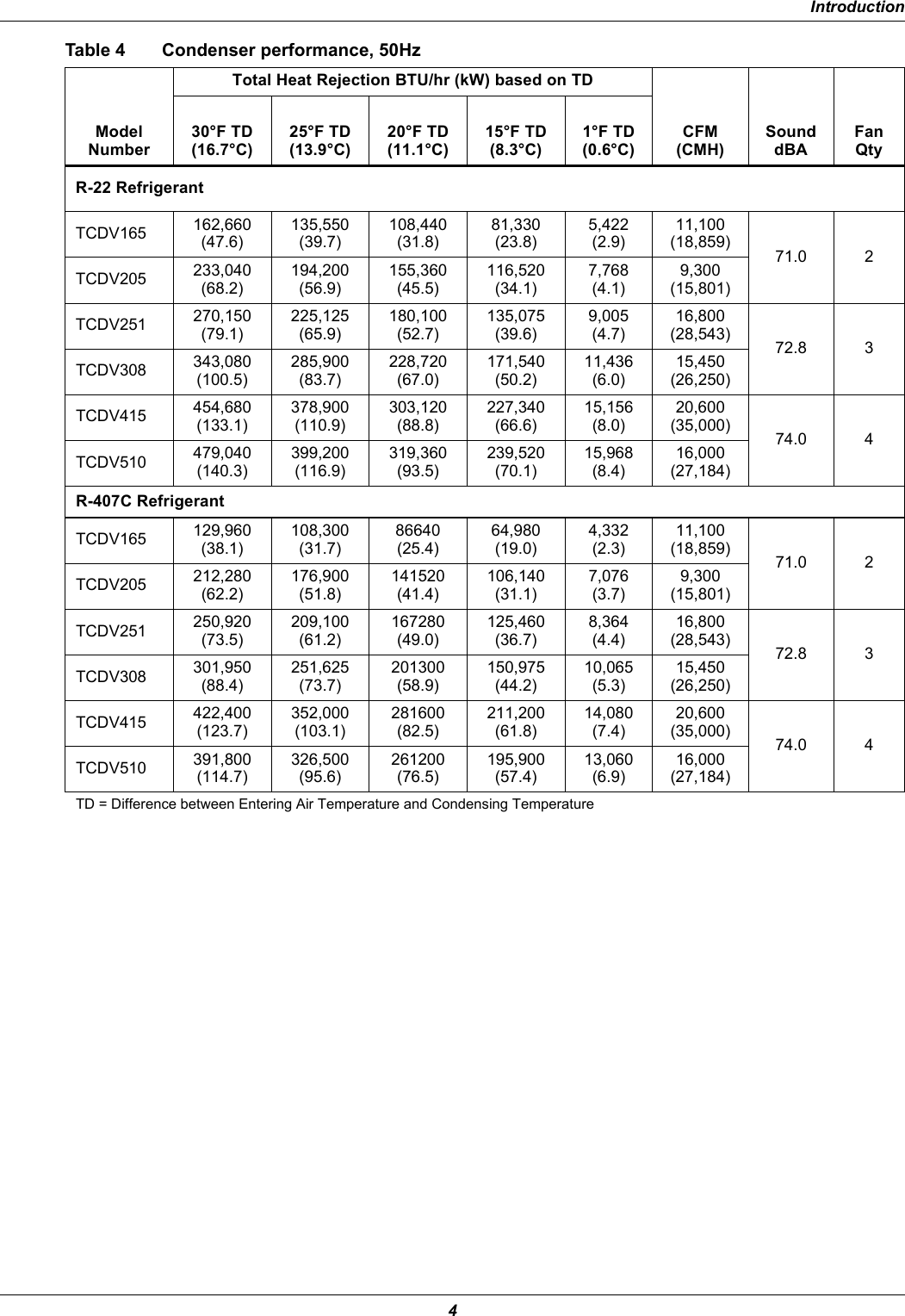 Page 8 of 12 - Emerson Emerson-Tcdvtm-Users-Manual-  Emerson-tcdvtm-users-manual