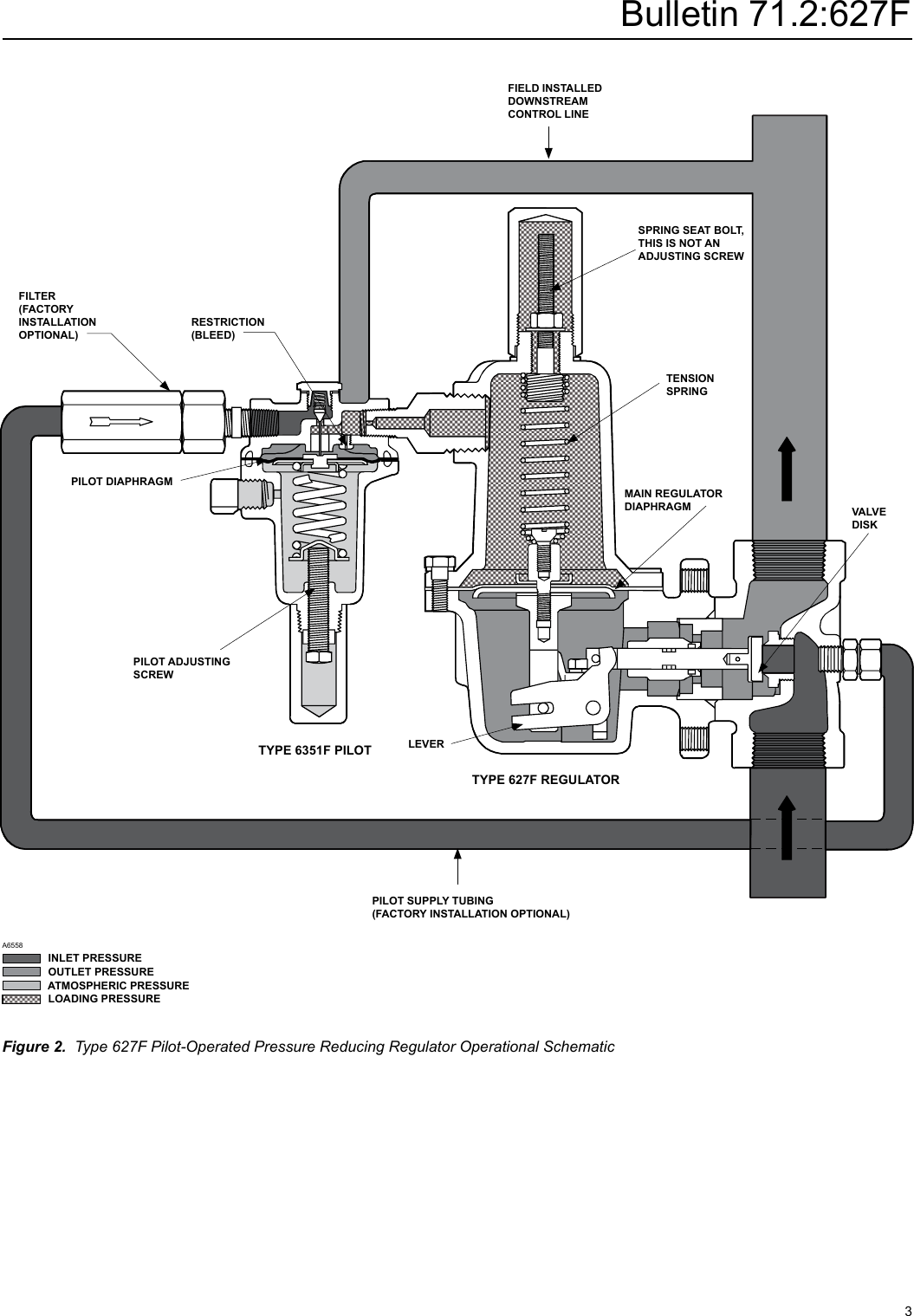 Emerson Type 627F Pressure Reducing Regulator Data Sheet