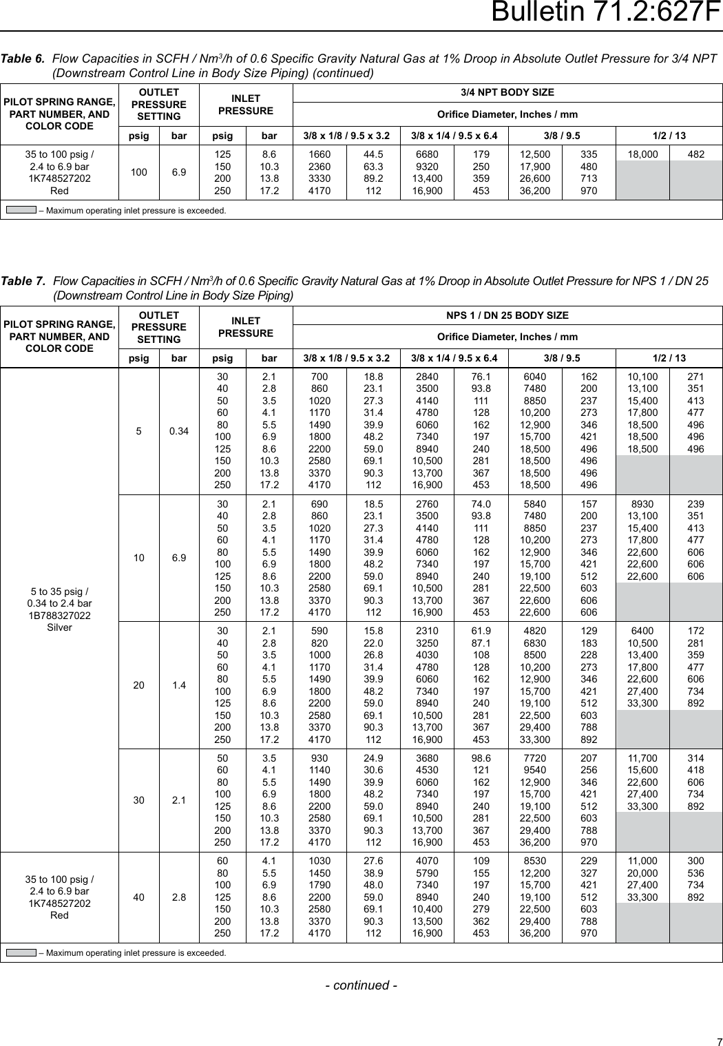 Emerson Type 627F Pressure Reducing Regulator Data Sheet