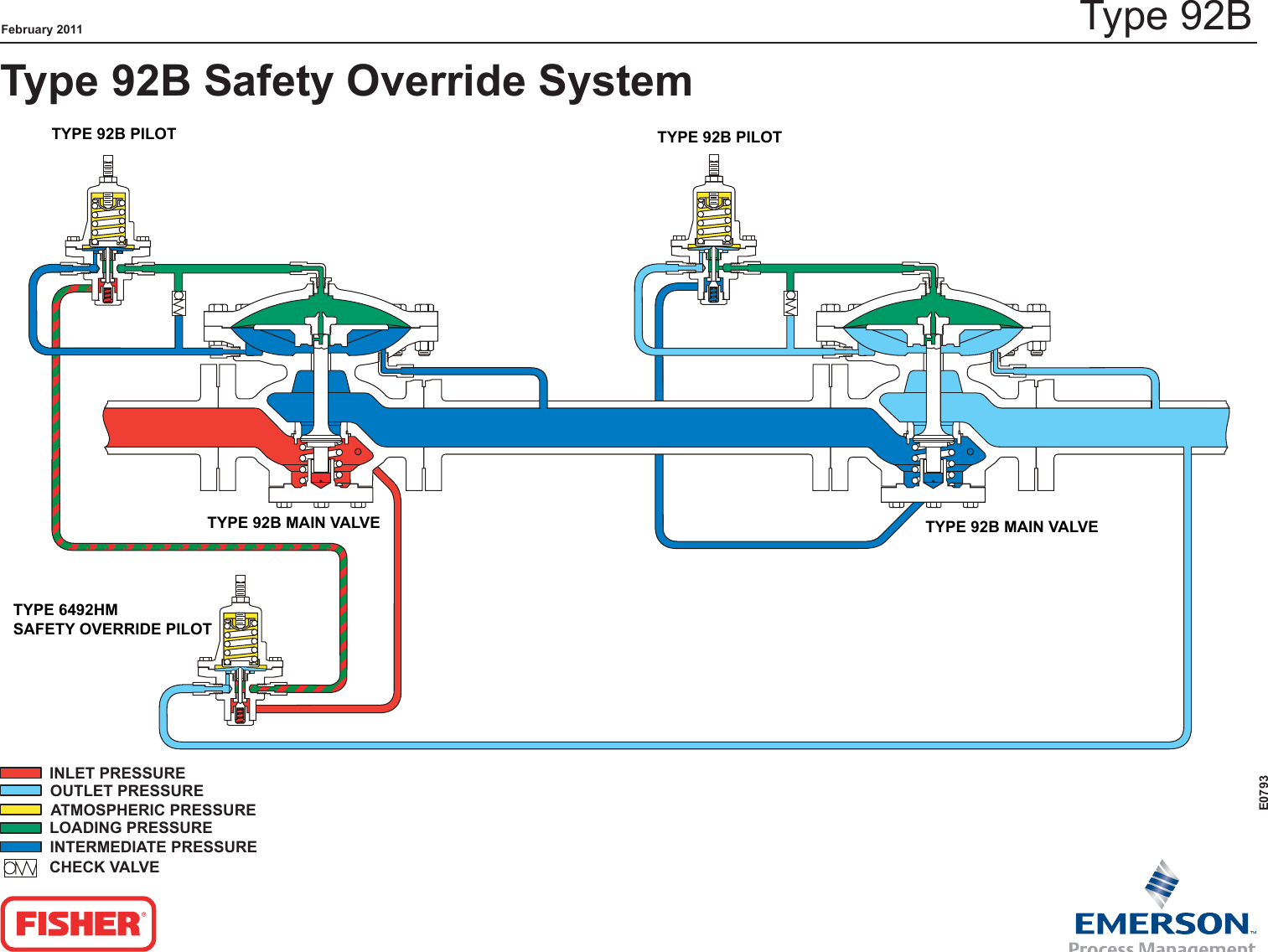 Emerson Type 92B Self Powered Control Valve Drawings And Schematics