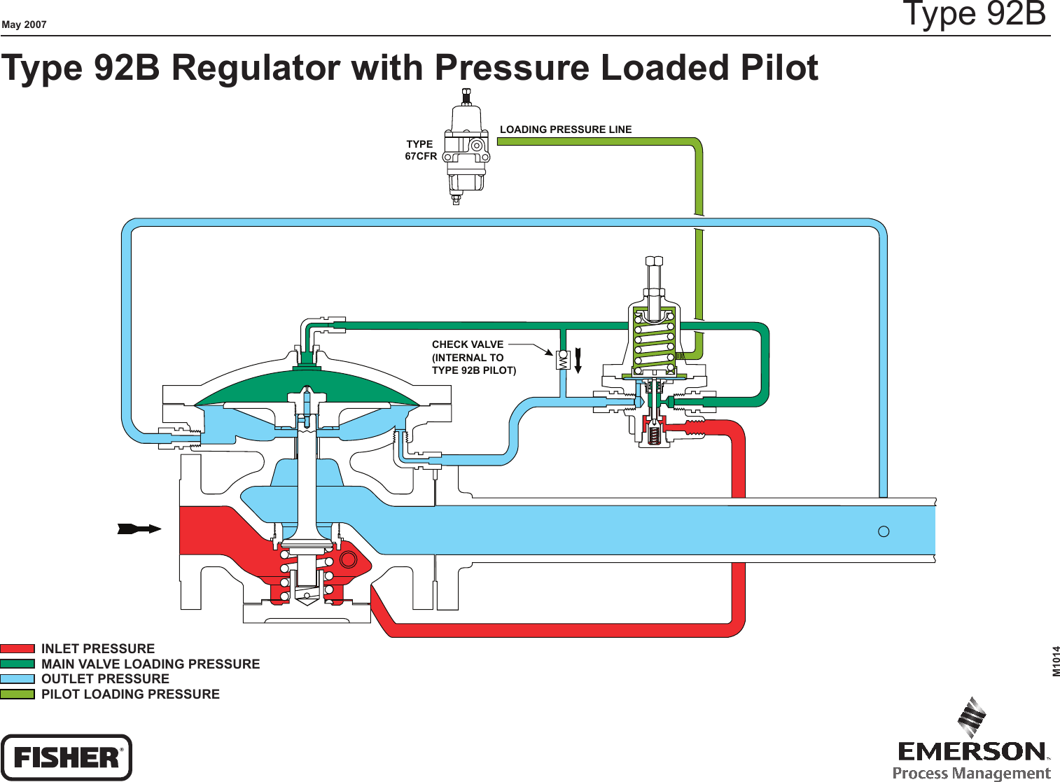 Emerson Type 92B Self Powered Control Valve Drawings And Schematics ...