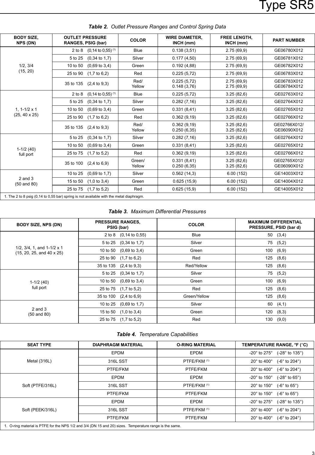 Page 3 of 12 - Emerson Emerson-Type-Sr5-Sanitary-Pressure-Regulator-Instruction-Manual-  Emerson-type-sr5-sanitary-pressure-regulator-instruction-manual