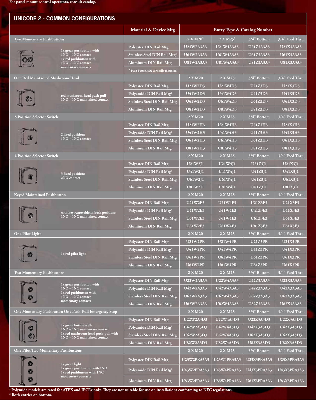 Page 5 of 6 - Emerson Emerson-Unicode-2-Control-Stations-Switches-Brochure-  Emerson-unicode-2-control-stations-switches-brochure
