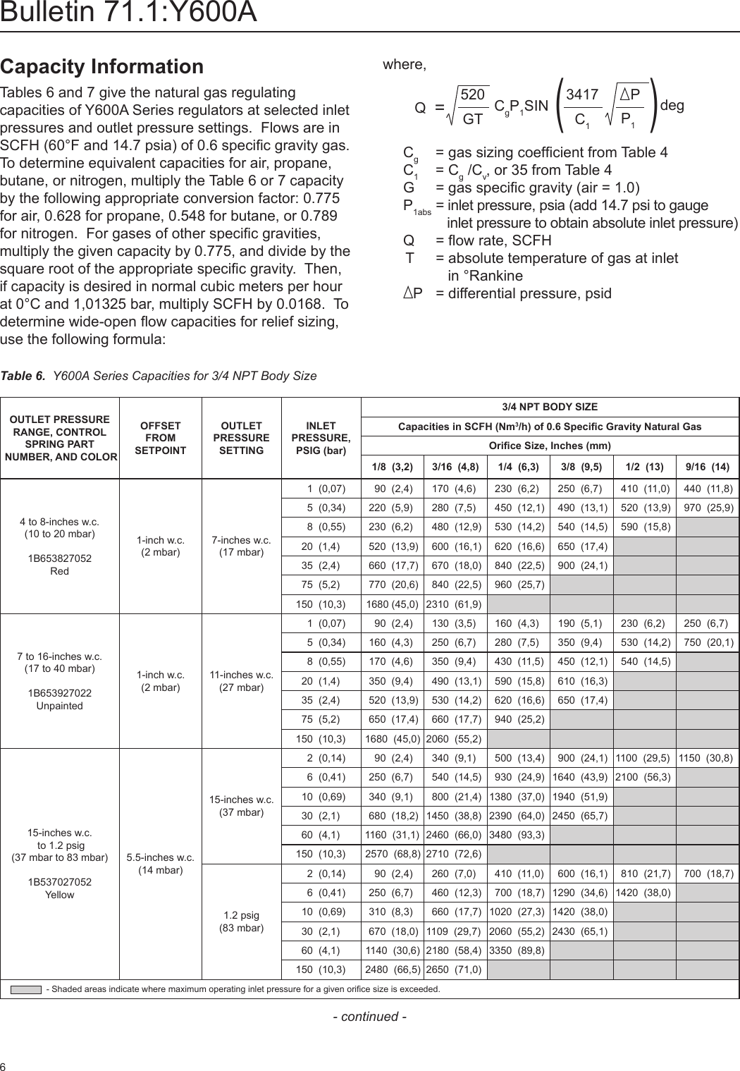 Emerson Y600a Series Pressure Reducing Regulators Data Sheet 7413