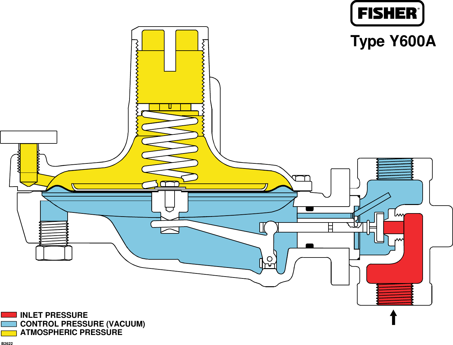 Emerson Y600a Series Pressure Reducing Regulators Drawings And Schematics Artschematicsdy600a 4830