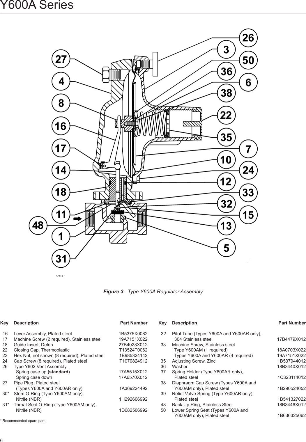 Page 6 of 8 - Emerson Emerson-Y600A-Series-Pressure-Reducing-Regulators-Instruction-Manual-  Emerson-y600a-series-pressure-reducing-regulators-instruction-manual