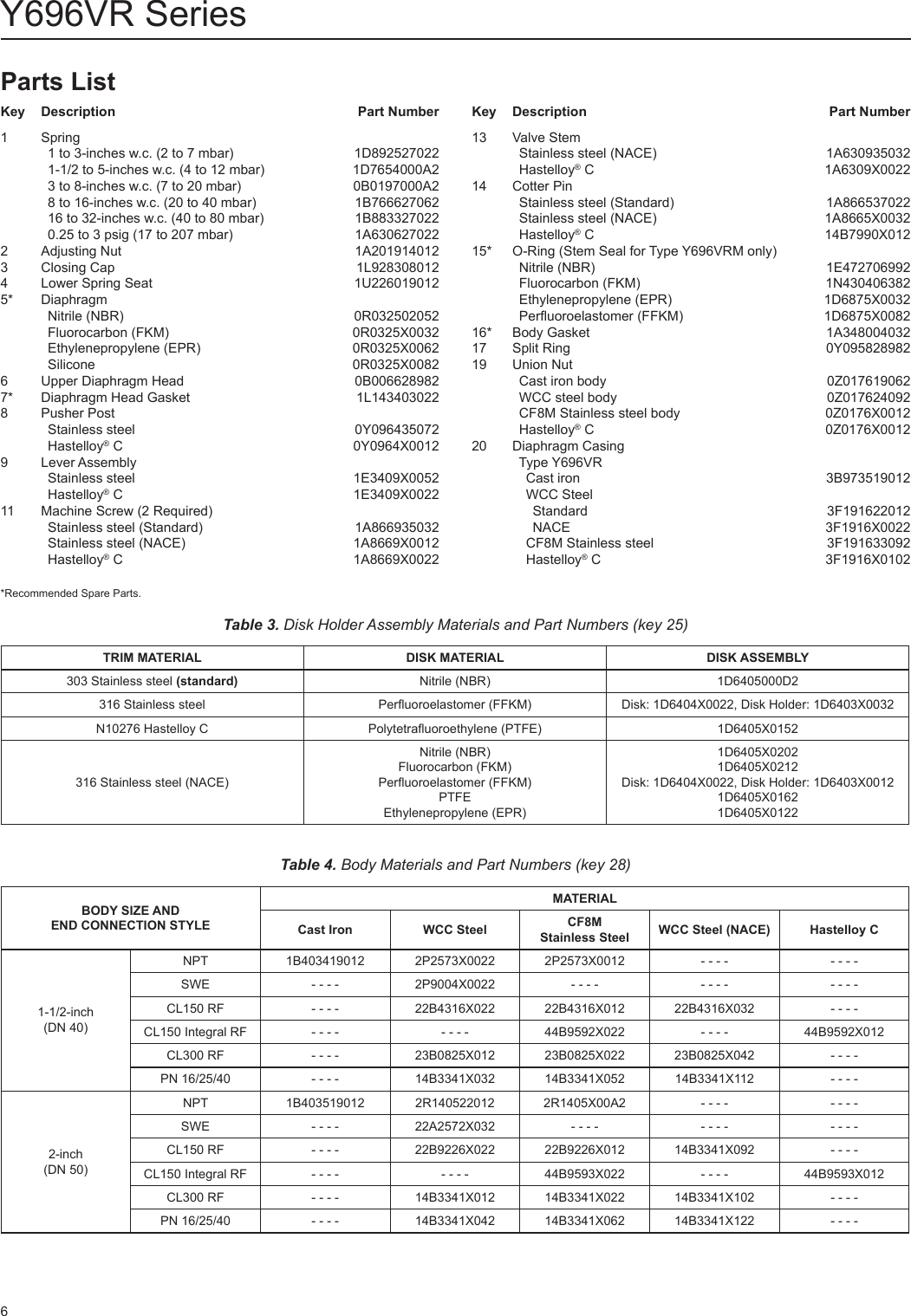 Page 6 of 8 - Emerson Emerson-Y696Vr-Series-Vacuum-Regulators-Instruction-Manual-  Emerson-y696vr-series-vacuum-regulators-instruction-manual