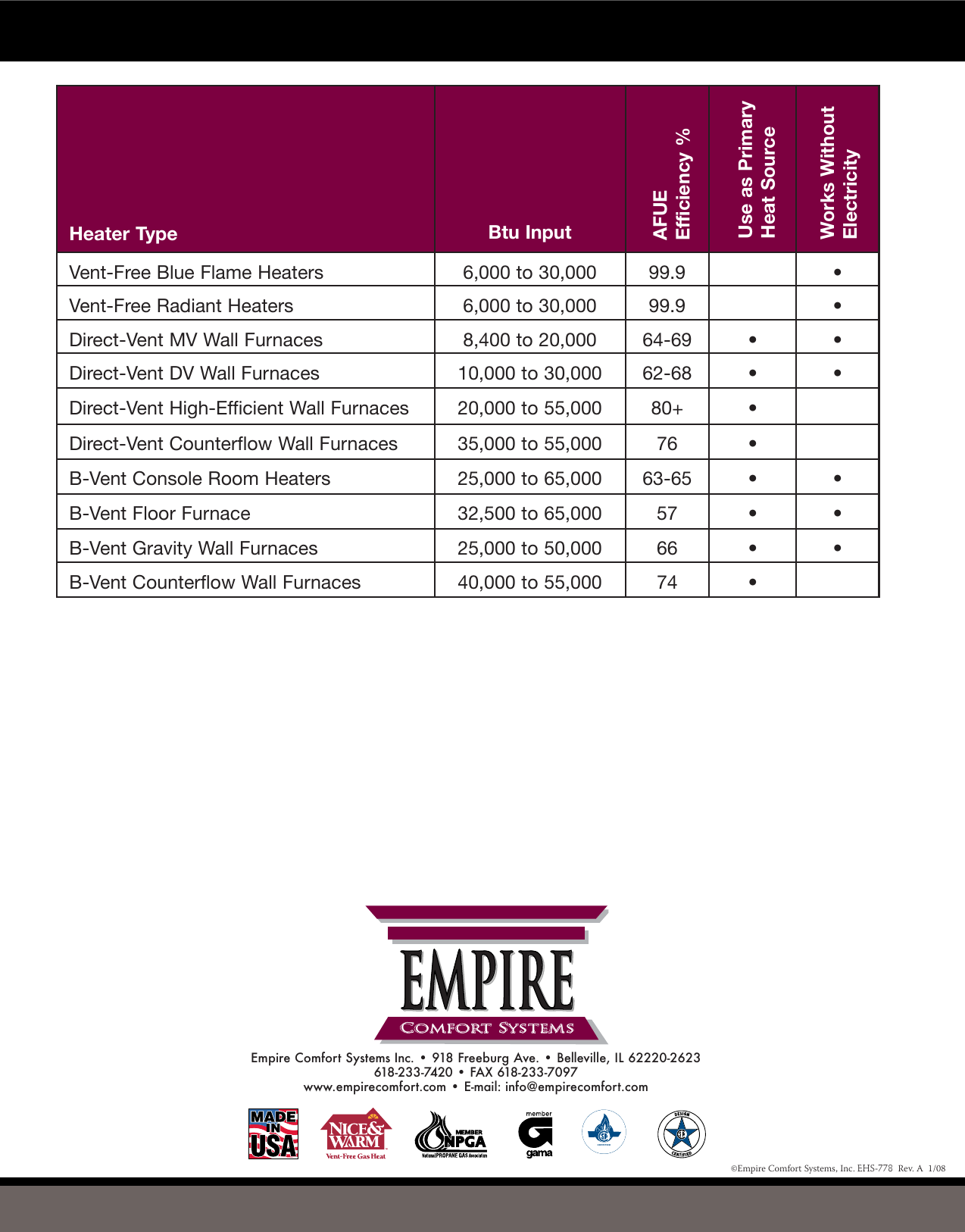 Page 8 of 8 - Empire-Comfort-Systems Empire-Comfort-Systems-Gwt-35-Users-Manual-  Empire-comfort-systems-gwt-35-users-manual