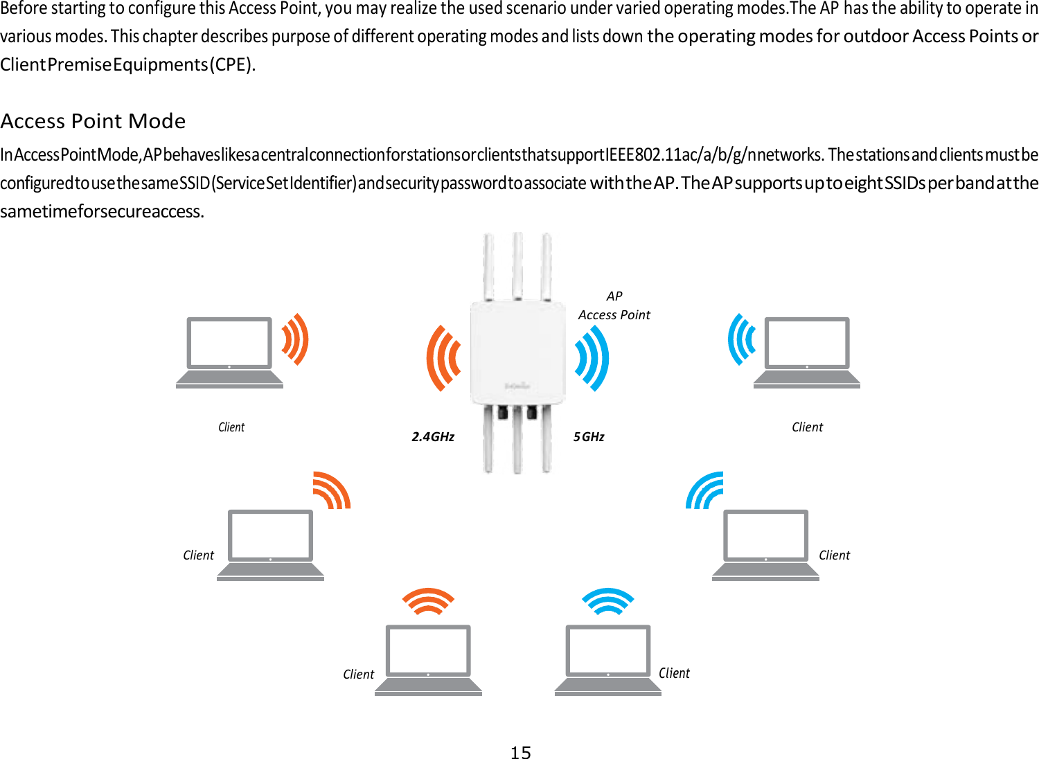 Page 16 of Emplus Technologies WAP353 dual band AC1300 access point User Manual 