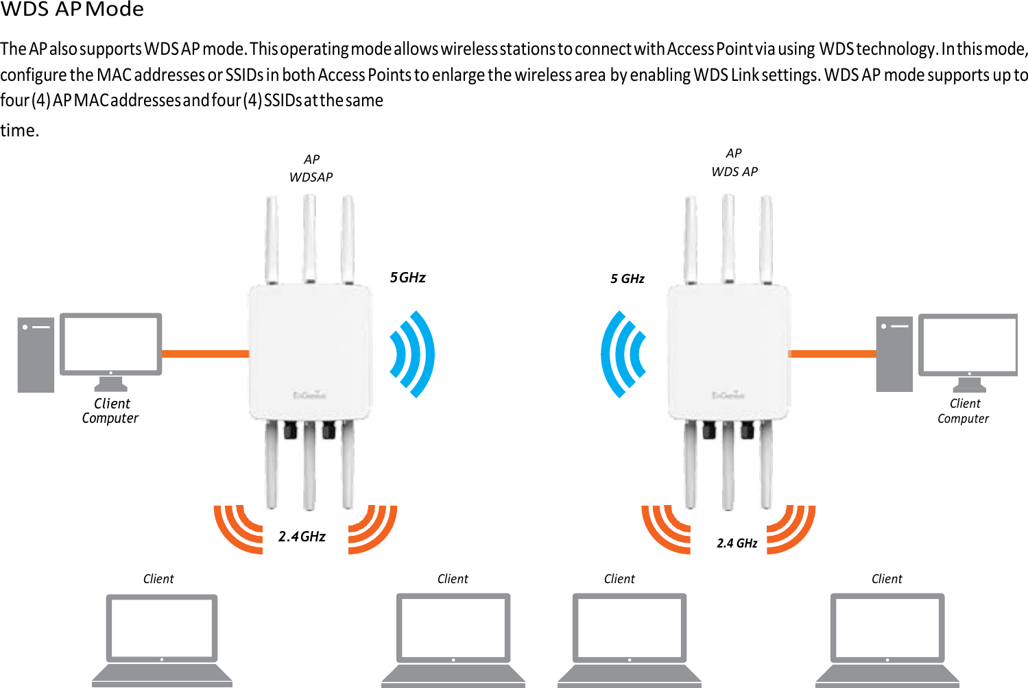 Page 19 of Emplus Technologies WAP353 dual band AC1300 access point User Manual 