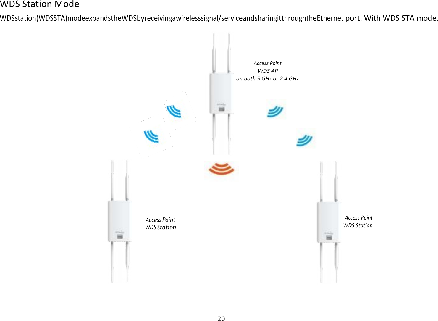 Page 21 of Emplus Technologies WAP353 dual band AC1300 access point User Manual 