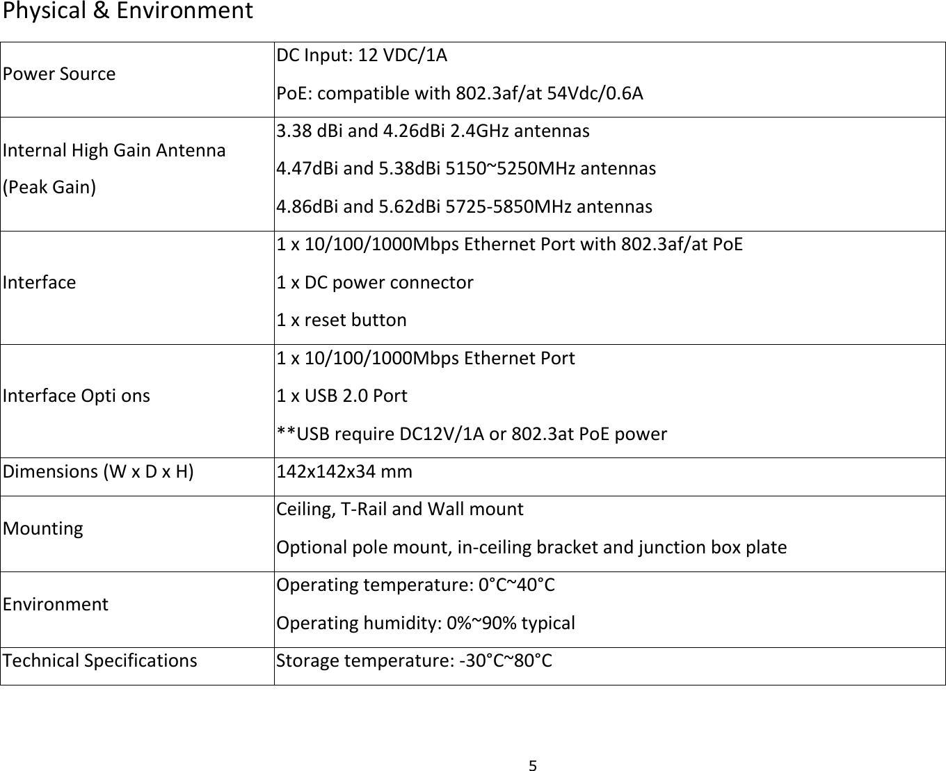 Page 6 of Emplus Technologies WAP353 dual band AC1300 access point User Manual 