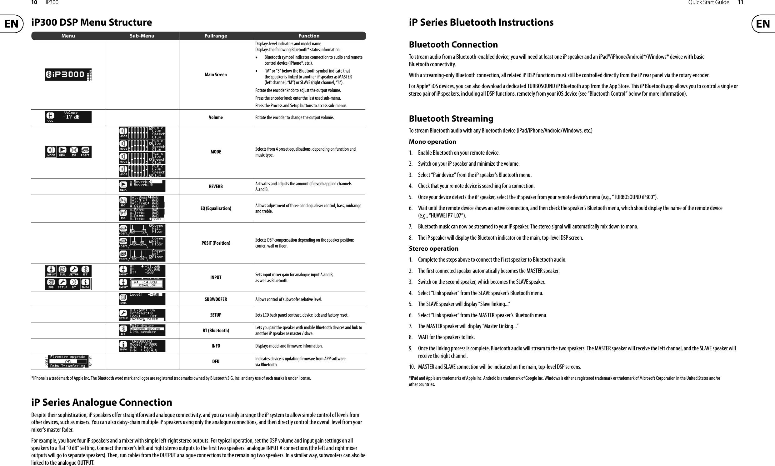 10 iP300 Quick Start Guide 11iP Series Bluetooth InstructionsBluetooth ConnectionTo stream audio from a Bluetooth-enabled device, you will need at least one iP speaker and an iPad*/iPhone/Android*/Windows* device with basic Bluetooth connectivity. With a streaming-only Bluetooth connection, all related iP DSP functions must still be controlled directly from the iP rear panel via the rotary encoder.For Apple* iOS devices, you can also download a dedicated TURBOSOUND iP Bluetooth app from the App Store. This iP Bluetooth app allows you to control a single or stereo pair of iP speakers, including all DSP functions, remotely from your iOS device (see “Bluetooth Control” below for more information).Bluetooth StreamingTo stream Bluetooth audio with any Bluetooth device (iPad/iPhone/Android/Windows, etc.)Mono operation1. Enable Bluetooth on your remote device.2. Switch on your iP speaker and minimize the volume.3. Select “Pair device” from the iP speaker’s Bluetooth menu.4. Check that your remote device is searching for a connection.5. Once your device detects the iP speaker, select the iP speaker from your remote device’s menu (e.g., “TURBOSOUND iP300”).6. Wait until the remote device shows an active connection, and then check the speaker’s Bluetooth menu, which should display the name of the remote device (e.g., “HUAWEI P7-L07”).7. Bluetooth music can now be streamed to your iP speaker. The stereo signal will automatically mix down to mono.8. The iP speaker will display the Bluetooth indicator on the main, top-level DSP screen.Stereo operation1. Complete the steps above to connect the fi rst speaker to Bluetooth audio.2. The first connected speaker automatically becomes the MASTER speaker.3. Switch on the second speaker, which becomes the SLAVE speaker.4. Select “Link speaker” from the SLAVE speaker&apos;s Bluetooth menu.5. The SLAVE speaker will display “Slave linking...”6. Select “Link speaker” from the MASTER speaker’s Bluetooth menu.7. The MASTER speaker will display “Master Linking...”8. WAIT for the speakers to link.9. Once the linking process is complete, Bluetooth audio will stream to the two speakers. The MASTER speaker will receive the left channel, and the SLAVE speaker will receive the right channel.10. MASTER and SLAVE connection will be indicated on the main, top-level DSP screens.*iPad and Apple are trademarks of Apple Inc. Android is a trademark of Google Inc. Windows is either a registered trademark or trademark of Microsoft Corporation in the United States and/or other countries.iP300 DSP Menu StructureMenu Sub-Menu Fullrange FunctionMain ScreenDisplays level indicators and model name.Displays the following Bluetooth* statusinformation: •Bluetooth symbol indicates connection to audio and remote control device (iPhone*, etc.). •“M” or “S” below the Bluetooth symbol indicate that the speaker is linked to another iP speaker as MASTER (left channel, “M”) or SLAVE (right channel, “S”).Rotate the encoder knob to adjust the output volume.Press the encoder knob enter the last used sub-menu.Press the Process and Setup buttons to access sub-menus.Volume Rotate the encoder to change the output volume.MODE Selects from 4 preset equalisations, depending on function and music type.REVERB Activates and adjusts the amount of reverb applied channels A and B.EQ (Equalisation) Allows adjustment of three band equaliser control, bass, midrange and treble.POSIT (Position) Selects DSP compensation depending on the speaker position: corner, wall or floor.INPUT Sets input mixer gain for analogue input A and B, as well as Bluetooth.SUBWOOFER Allows control of subwoofer relative level.SETUP Sets LCD back panel contrast, device lock and factory reset.BT (Bluetooth) Lets you pair the speaker with mobile Bluetooth devices and link to another iP speaker as master / slave.INFO Displays model and firmware information.DFU Indicates device is updating firmware from APP software via Bluetooth.*iPhone is a trademark of Apple Inc. The Bluetooth word mark and logos are registered trademarks owned by Bluetooth SIG, Inc. and any use of such marks is under license.iP Series Analogue ConnectionDespite their sophistication, iP speakers offer straightforward analogue connectivity, and you can easily arrange the iP system to allow simple control of levels from other devices, such as mixers. You can also daisy-chain multiple iP speakers using only the analogue connections, and then directly control the overall level from your mixer’s master fader.For example, you have four iP speakers and a mixer with simple left-right stereo outputs. For typical operation, set the DSP volume and input gain settings on all speakers to a flat “0 dB” setting. Connect the mixer’s left and right stereo outputs to the first two speakers’ analogue INPUT A connections (the left and right mixer outputs will go to separate speakers). Then, run cables from the OUTPUT analogue connections to the remaining two speakers. In a similar way, subwoofers can also be linked to the analogue OUTPUT.