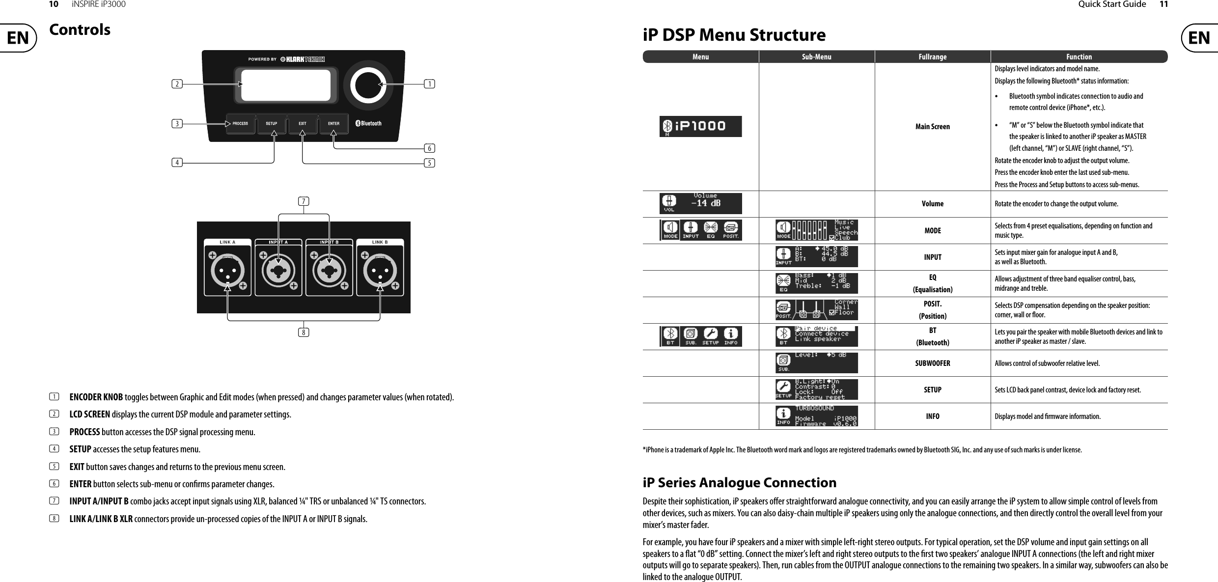 10 iNSPIRE iP3000 Quick Start Guide 11iP DSP Menu StructureMenu Sub-Menu Fullrange FunctionMain ScreenDisplays level indicators and model name.Displays the following Bluetooth* statusinformation:• •  Bluetooth symbol indicates connection to audio and remote control device (iPhone*, etc.).• •  “M” or “S” below the Bluetooth symbol indicate that the speaker is linked to another iP speaker as MASTER (left channel, “M”) or SLAVE (right channel, “S”).Rotate the encoder knob to adjust the output volume.Press the encoder knob enter the last used sub-menu.Press the Process and Setup buttons to access sub-menus.Volume Rotate the encoder to change the outputvolume.MODE Selects from 4 preset equalisations, depending on function and music type.INPUT Sets input mixer gain for analogue input A and B, as well as Bluetooth.EQ(Equalisation)Allows adjustment of three band equaliser control, bass, midrange and treble.POSIT.(Position)Selects DSP compensation depending on the speaker position: corner, wall or  oor.BT(Bluetooth)Lets you pair the speaker with mobile Bluetooth devices and link to another iPspeaker as master / slave.SUBWOOFER Allows control of subwoofer relative level.SETUP Sets LCD back panel contrast, device lock and factory reset.INFO Displays model and  rmware information.*iPhone is a trademark of Apple Inc. The Bluetooth word mark and logos are registered trademarks owned by Bluetooth SIG, Inc. and any use of such marks is under license.iP Series Analogue ConnectionDespite their sophistication, iP speakers o er straightforward analogue connectivity, and you can easily arrange the iP system to allow simple control of levels from other devices, such as mixers. You can also daisy-chain multiple iP speakers using only the analogue connections, and then directly control the overall level from your mixer’s master fader.For example, you have four iP speakers and a mixer with simple left-right stereo outputs. For typical operation, set the DSP volume and input gain settings on all speakers to a  at “0 dB” setting. Connect the mixer’s left and right stereo outputs to the  rst two speakers’ analogue INPUT A connections (the left and right mixer outputs will go to separate speakers). Then, run cables from the OUTPUT analogue connections to the remaining two speakers. In a similar way, subwoofers can also be linked to the analogueOUTPUT.Controls(1)  ENCODER KNOB toggles between Graphic and Edit modes (when pressed) and changes parameter values (when rotated).(2)  LCD SCREEN displays the current DSP module and parameter settings.(3)  PROCESS button accesses the DSP signal processing menu.(4)  SETUP accesses the setup features menu.(5)  EXIT button saves changes and returns to the previous menu screen.(6)  ENTER button selects sub-menu or con rms parameter changes.(7)  INPUT A/INPUT B combo jacks accept input signals using XLR, balanced ¼&quot; TRS or unbalanced ¼&quot;TSconnectors.(8)  LINK A/LINK B XLR connectors provide un-processed copies of the INPUT A or INPUT B signals.(1)(2)(3)(7)(4)(6)(5)(8)
