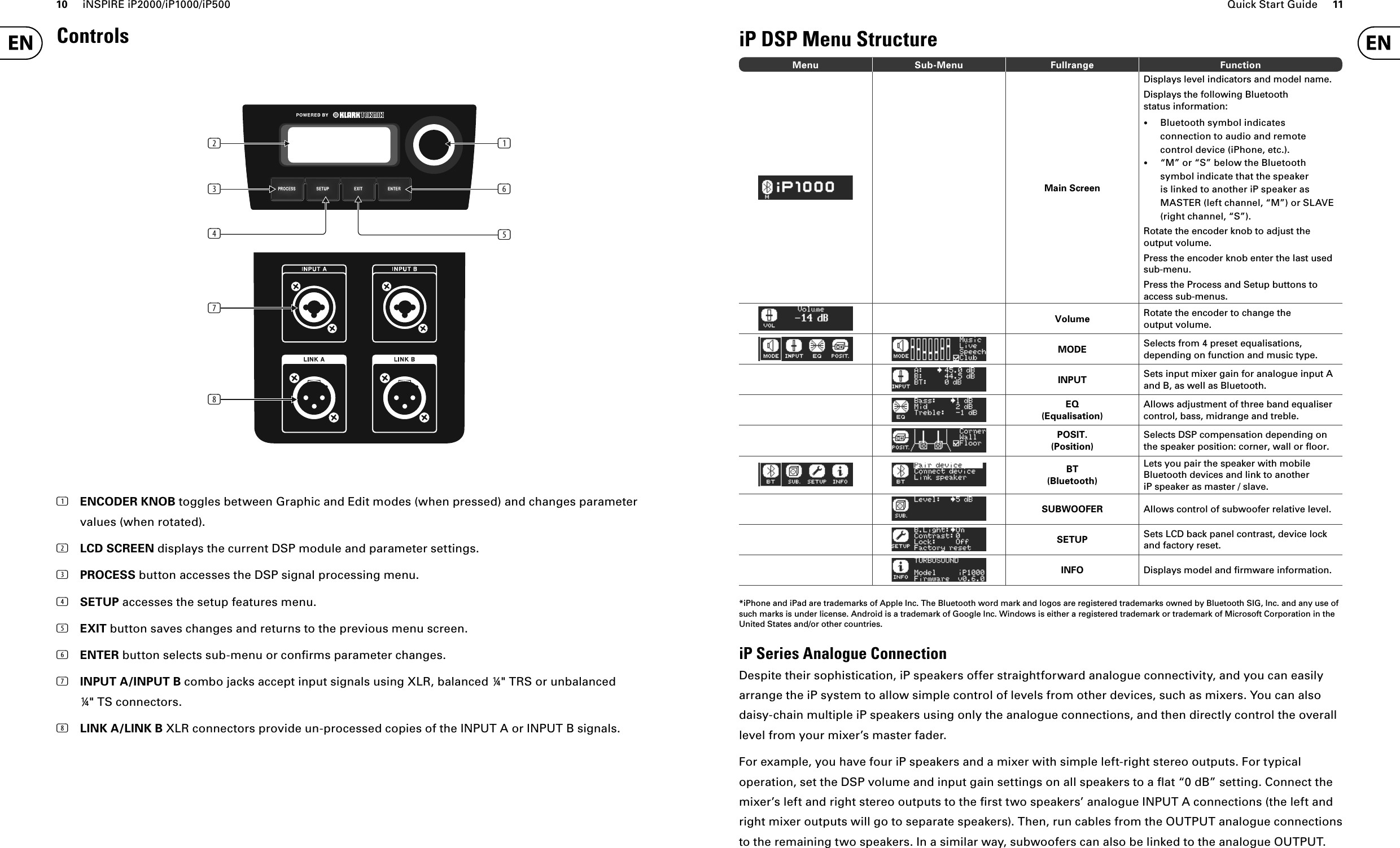 10 iNSPIRE iP2000/iP1000/iP500 Quick Start Guide 11iP DSP Menu StructureMenu Sub-Menu Fullrange FunctionMain ScreenDisplays level indicators and model name.Displays the following Bluetooth status information:•Bluetooth symbol indicates connection to audio and remote control device (iPhone, etc.).•“M” or “S” below the Bluetooth symbol indicate that the speaker is linked to another iP speaker as MASTER (left channel, “M”) or SLAVE (right channel, “S”).Rotate the encoder knob to adjust the output volume.Press the encoder knob enter the last used sub-menu.Press the Process and Setup buttons to access sub-menus.Volume Rotate the encoder to change the output volume.MODE Selects from 4 preset equalisations, depending on function and music type.INPUT Sets input mixer gain for analogue input A and B, as well as Bluetooth.EQ(Equalisation)Allows adjustment of three band equaliser control, bass, midrange and treble.POSIT.(Position)Selects DSP compensation depending on the speaker position: corner, wall or ﬂ oor.BT(Bluetooth)Lets you pair the speaker with mobile Bluetooth devices and link to another iP speaker as master / slave.SUBWOOFER Allows control of subwoofer relative level.SETUP Sets LCD back panel contrast, device lock and factory reset.INFO Displays model and ﬁ rmware information.*iPhone and iPad are trademarks of Apple Inc. The Bluetooth word mark and logos are registered trademarks owned by Bluetooth SIG, Inc. and any use of such marks is under license. Android is a trademark of Google Inc. Windows is either a registered trademark or trademark of Microsoft Corporation in the United States and/or other countries.iP Series Analogue ConnectionDespite their sophistication, iP speakers offer straightforward analogue connectivity, and you can easily arrange the iP system to allow simple control of levels from other devices, such as mixers. You can also daisy-chain multiple iP speakers using only the analogue connections, and then directly control the overall level from your mixer’s master fader.For example, you have four iP speakers and a mixer with simple left-right stereo outputs. For typical operation, set the DSP volume and input gain settings on all speakers to a ﬂ at “0 dB” setting. Connect the mixer’s left and right stereo outputs to the ﬁ rst two speakers’ analogue INPUT A connections (the left and right mixer outputs will go to separate speakers). Then, run cables from the OUTPUT analogue connections to the remaining two speakers. In a similar way, subwoofers can also be linked to the analogue OUTPUT.Controls(1)  ENCODER KNOB toggles between Graphic and Edit modes (when pressed) and changes parameter values (when rotated).(2)  LCD SCREEN displays the current DSP module and parameter settings.(3)  PROCESS button accesses the DSP signal processing menu.(4)  SETUP accesses the setup features menu.(5)  EXIT button saves changes and returns to the previous menu screen.(6)  ENTER button selects sub-menu or conﬁ rms parameter changes.(7)  INPUT A/INPUT B combo jacks accept input signals using XLR, balanced ¼&quot; TRS or unbalanced ¼&quot; TS connectors.(8)  LINK A/LINK B XLR connectors provide un-processed copies of the INPUT A or INPUT B signals.(1)(2)(3)(7)(8)(4)(6)(5)