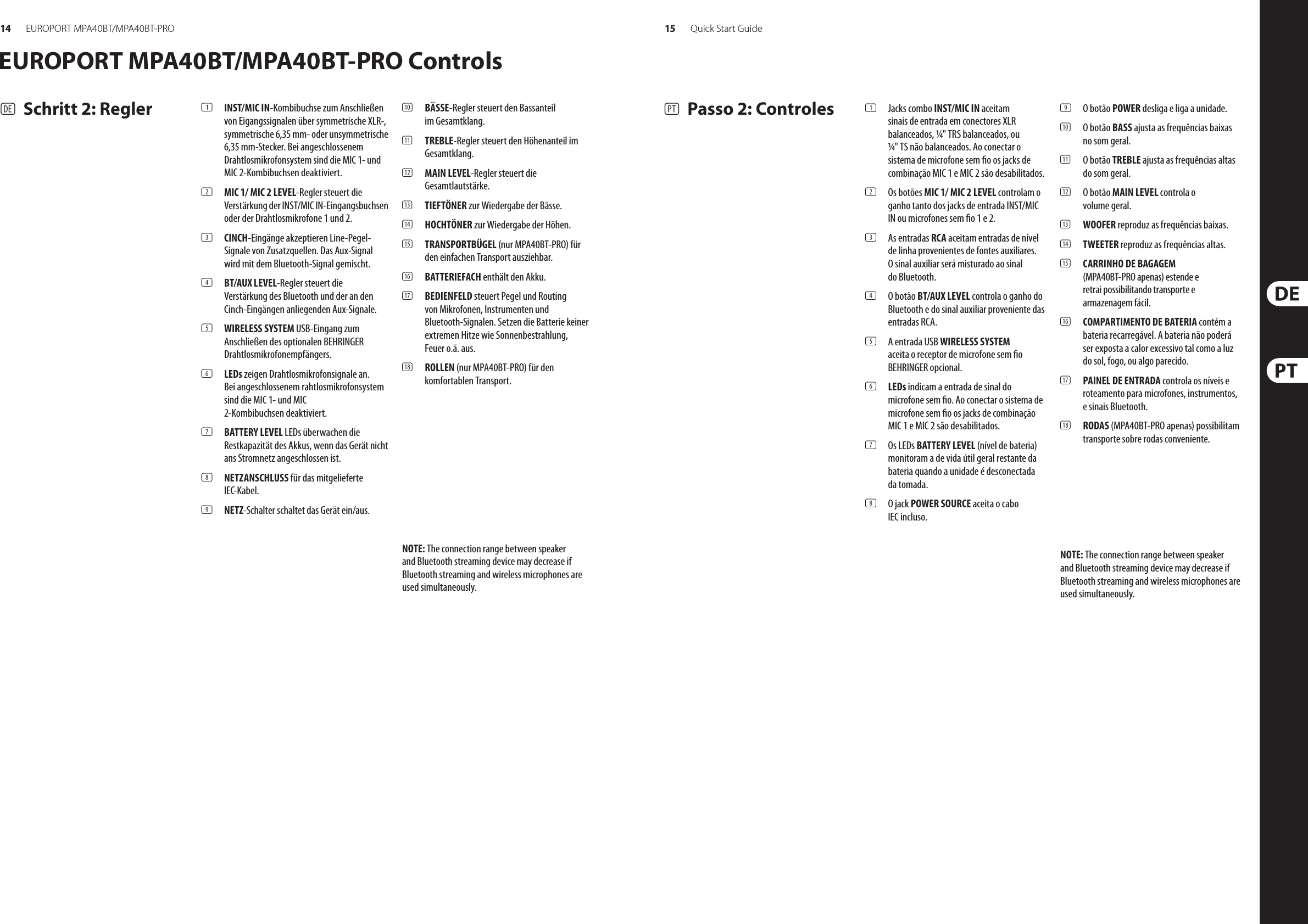 14 15EUROPORT MPA40BT/MPA40BT-PRO Quick Start GuideEUROPORT MPA40BT/MPA40BT-PRO Controls(DE) Schritt 2: Regler (PT)  Passo 2: Controles(1) INST/MIC IN-Kombibuchse zum Anschließen von Eigangssignalen über symmetrische XLR-, symmetrische 6,35 mm- oder unsymmetrische 6,35 mm-Stecker. Bei angeschlossenem Drahtlosmikrofonsystem sind die MIC 1- und MIC 2-Kombibuchsen deaktiviert.(2) MIC 1/ MIC 2 LEVEL-Regler steuert die Verstärkung der INST/MIC IN-Eingangsbuchsen oder der Drahtlosmikrofone 1 und 2.(3) CINCH-Eingänge akzeptieren Line-Pegel-Signale von Zusatzquellen. Das Aux-Signal wird mit dem Bluetooth-Signal gemischt.(4) BT/AUX LEVEL-Regler steuert die Verstärkung des Bluetooth und der an den Cinch-Eingängen anliegenden Aux-Signale.(5) WIRELESS SYSTEM USB-Eingang zum Anschließen des optionalen BEHRINGER Drahtlosmikrofonempfängers.(6) LEDs zeigen Drahtlosmikrofonsignale an.  Bei angeschlossenem rahtlosmikrofonsystem sind die MIC 1- und MIC 2-Kombibuchsen deaktiviert.(7) BATTERY LEVEL LEDs überwachen die Restkapazität des Akkus, wenn das Gerät nicht ans Stromnetz angeschlossen ist.(8) NETZANSCHLUSS für das mitgelieferte IEC-Kabel.(9) NETZ-Schalter schaltet das Gerät ein/aus.(10) BÄSSE-Regler steuert den Bassanteil im Gesamtklang.(11) TREBLE-Regler steuert den Höhenanteil im Gesamtklang.(12) MAIN LEVEL-Regler steuert die Gesamtlautstärke.(13) TIEFTÖNER zur Wiedergabe der Bässe.(14) HOCHTÖNER zur Wiedergabe der Höhen.(15) TRANSPORTBÜGEL (nur MPA40BT-PRO) für den einfachen Transport ausziehbar.(16) BATTERIEFACH enthält den Akku.(17) BEDIENFELD steuert Pegel und Routing von Mikrofonen, Instrumenten und Bluetooth-Signalen. Setzen die Batterie keiner extremen Hitze wie Sonnenbestrahlung, Feuer o.ä. aus.(18) ROLLEN (nur MPA40BT-PRO) für den komfortablen Transport.(1) Jacks combo INST/MIC IN aceitam sinais de entrada em conectores XLR balanceados, ¼&quot; TRS balanceados, ou ¼&quot; TS não balanceados. Ao conectar o sistema de microfone sem o os jacks de combinação MIC 1 e MIC 2 são desabilitados.(2) Os botões MIC 1/ MIC 2 LEVEL controlam o ganho tanto dos jacks de entrada INST/MIC IN ou microfones sem o 1 e 2.(3) As entradas RCA aceitam entradas de nível de linha provenientes de fontes auxiliares. O sinal auxiliar será misturado ao sinal do Bluetooth.(4) O botão BT/AUX LEVEL controla o ganho do Bluetooth e do sinal auxiliar proveniente das entradas RCA.(5) A entrada USB WIRELESS SYSTEM aceita o receptor de microfone sem o BEHRINGER opcional.(6) LEDs indicam a entrada de sinal do microfone sem o. Ao conectar o sistema de microfone sem o os jacks de combinação MIC 1 e MIC 2 são desabilitados.(7) Os LEDs BATTERY LEVEL (nível de bateria) monitoram a de vida útil geral restante da bateria quando a unidade é desconectada da tomada. (8) O jack POWER SOURCE aceita o cabo IEC incluso.(9) O botão POWER desliga e liga a unidade.(10) O botão BASS ajusta as frequências baixas no som geral. (11) O botão TREBLE ajusta as frequências altas do som geral. (12) O botão MAIN LEVEL controla o volume geral.(13) WOOFER reproduz as frequências baixas.(14) TWEETER reproduz as frequências altas.(15) CARRINHO DE BAGAGEM (MPA40BT-PRO apenas) estende e retrai possibilitando transporte e armazenagem fácil.(16) COMPARTIMENTO DE BATERIA contém a bateria recarregável. A bateria não poderá ser exposta a calor excessivo tal como a luz do sol, fogo, ou algo parecido.(17) PAINEL DE ENTRADA controla os níveis e roteamento para microfones, instrumentos, e sinais Bluetooth.(18) RODAS (MPA40BT-PRO apenas) possibilitam transporte sobre rodas conveniente. NOTE: The connection range between speaker and Bluetooth streaming device may decrease if Bluetooth streaming and wireless microphones are used simultaneously.NOTE: The connection range between speaker and Bluetooth streaming device may decrease if Bluetooth streaming and wireless microphones are used simultaneously.