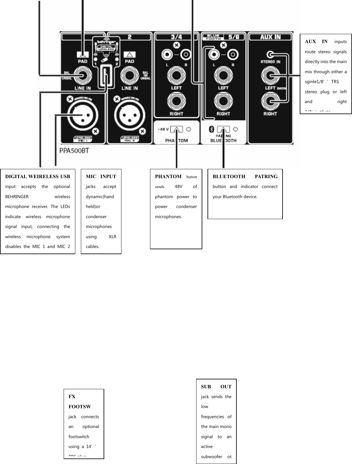 AUX  IN inputs route  stereo signals directly into the mainmix through either asginle1/8’’TRSstereo  plug or  leftand  right1/4’’plugsBLUETOOTH  PATRINGbutton  and  indicator connectyour Bluetooth device.PHANTOM button sends  48V ofphantom power  topower  condensermicrophones.MIC  INPUT   jacks  acceptdynamic(handheld)or condenser microphonesusing  XLR cables.DIGITAL WEIRELESS USB   input  accepts  the  optional BEHRINGER wireless microphone  receiver.  The  LEDsindicate wireless microphonesignal  input,  connecting  the wireless microphone  systemdisables  the  MIC  1  and  MIC  2FXFOOTSW   jack  connectsan  optionalfootswitchusing  a 14’’TRS plugSUB  OUTjack  sends  thelow frequencies  ofthe main mono signal  to  an activesubwoofer ot 