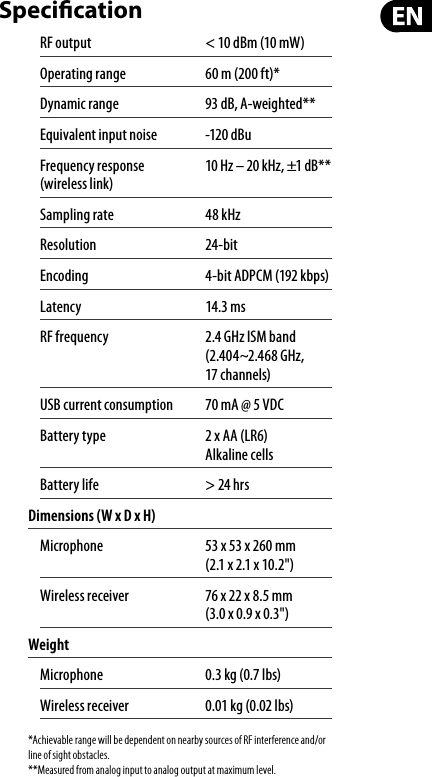 Speci cationRF output  &lt; 10 dBm (10 mW)Operating range  60 m (200 ft)* Dynamic range  93 dB, A-weighted**Equivalent input noise  -120 dBuFrequency response   10 Hz – 20 kHz, ±1 dB**(wireless link)Sampling rate  48 kHzResolution 24-bitEncoding  4-bit ADPCM (192 kbps)Latency 14.3 msRF frequency   2.4 GHz ISM band (2.404~2.468 GHz, 17 channels)USB current consumption  70 mA @ 5 VDCBattery type   2 x AA (LR6) Alkaline cellsBattery life  &gt; 24 hrsDimensions (W x D x H)Microphone   53 x 53 x 260 mm (2.1 x 2.1 x 10.2&quot;)Wireless receiver   76 x 22 x 8.5 mm (3.0 x 0.9 x 0.3&quot;)WeightMicrophone  0.3 kg (0.7 lbs)Wireless receiver  0.01 kg (0.02 lbs)*Achievable range will be dependent on nearby sources of RF interference and/orline of sight obstacles.**Measured from analog input to analog output at maximum level.