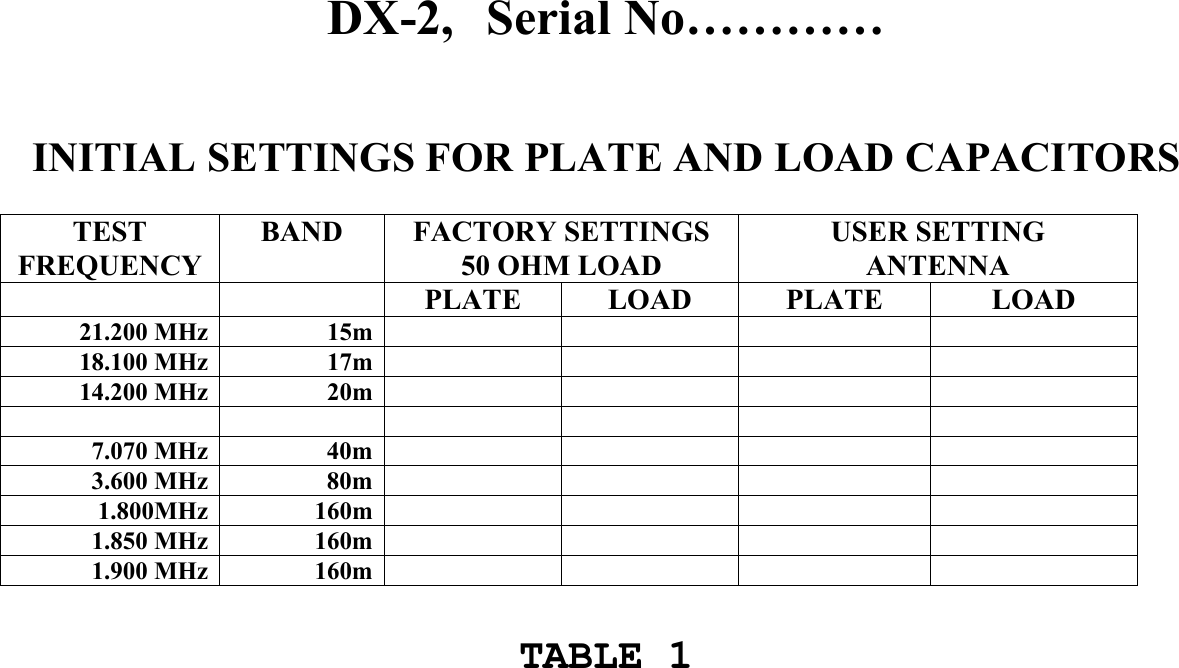 DX-2,   Serial No&hellip;&hellip;&hellip;&hellip;    INITIAL SETTINGS FOR PLATE AND LOAD CAPACITORS  TEST  FREQUENCY BAND FACTORY SETTINGS 50 OHM LOAD USER SETTING ANTENNA   PLATE LOAD  PLATE  LOAD 21.200 MHz  15m         18.100 MHz  17m         14.200 MHz  20m                   7.070 MHz  40m          3.600 MHz  80m          1.800MHz  160m          1.850 MHz  160m          1.900 MHz  160m             TABLE 1 